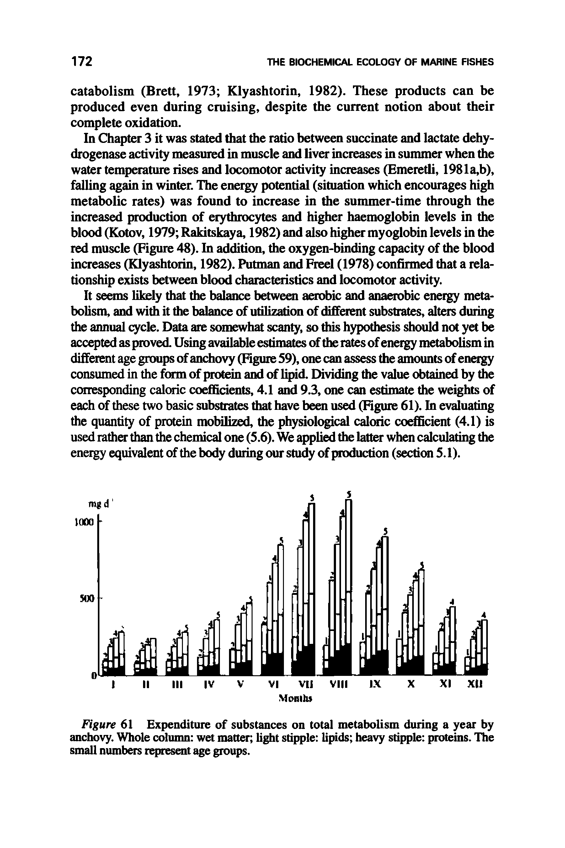 Figure 61 Expenditure of substances on total metabolism during a year by anchovy. Whole column wet matter light stipple lipids heavy stipple proteins. The small numbers represent age groups.