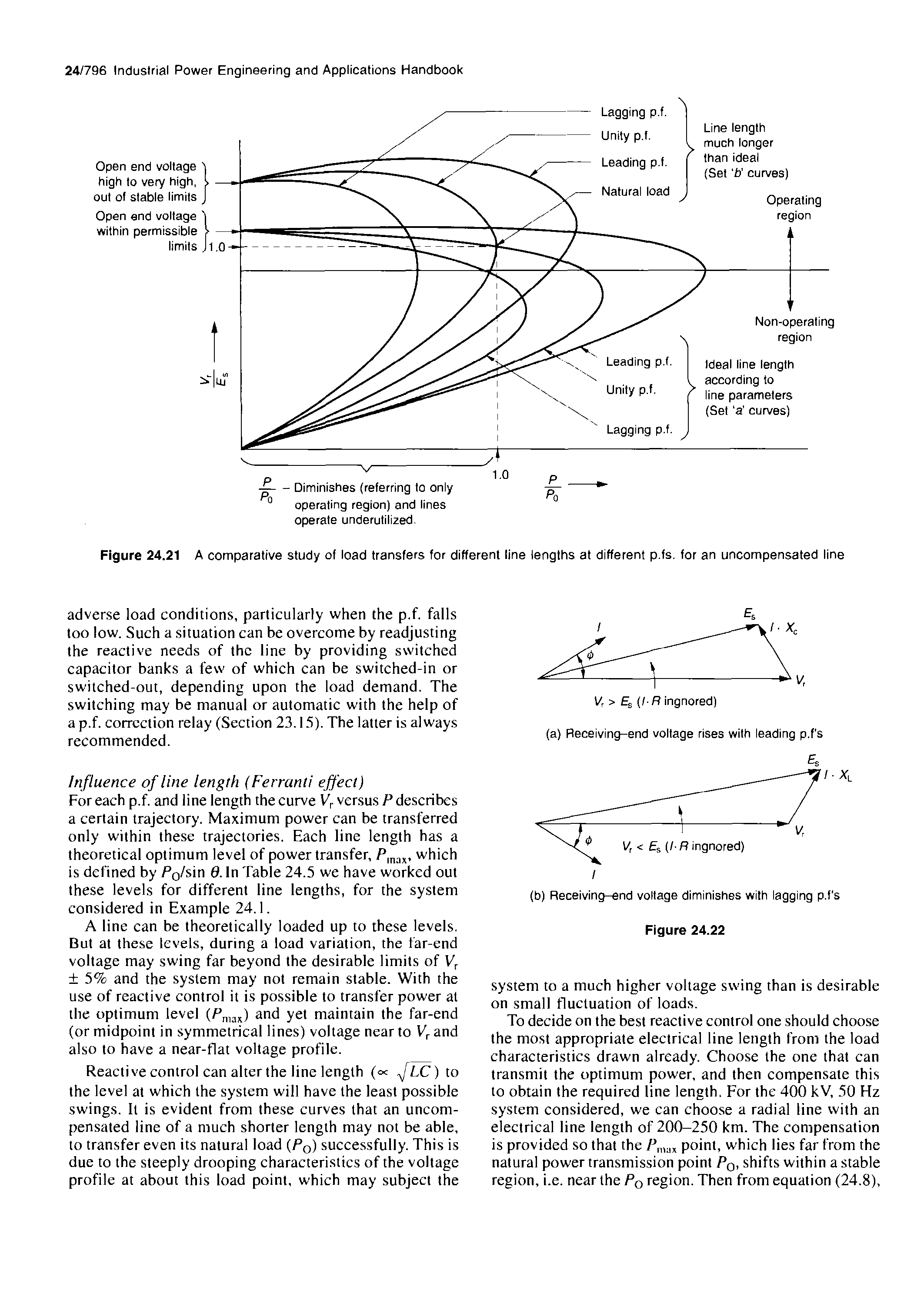 Figure 24.21 A comparative study of load transfers for different line lengths at different p.fs. for an uncompensated line...