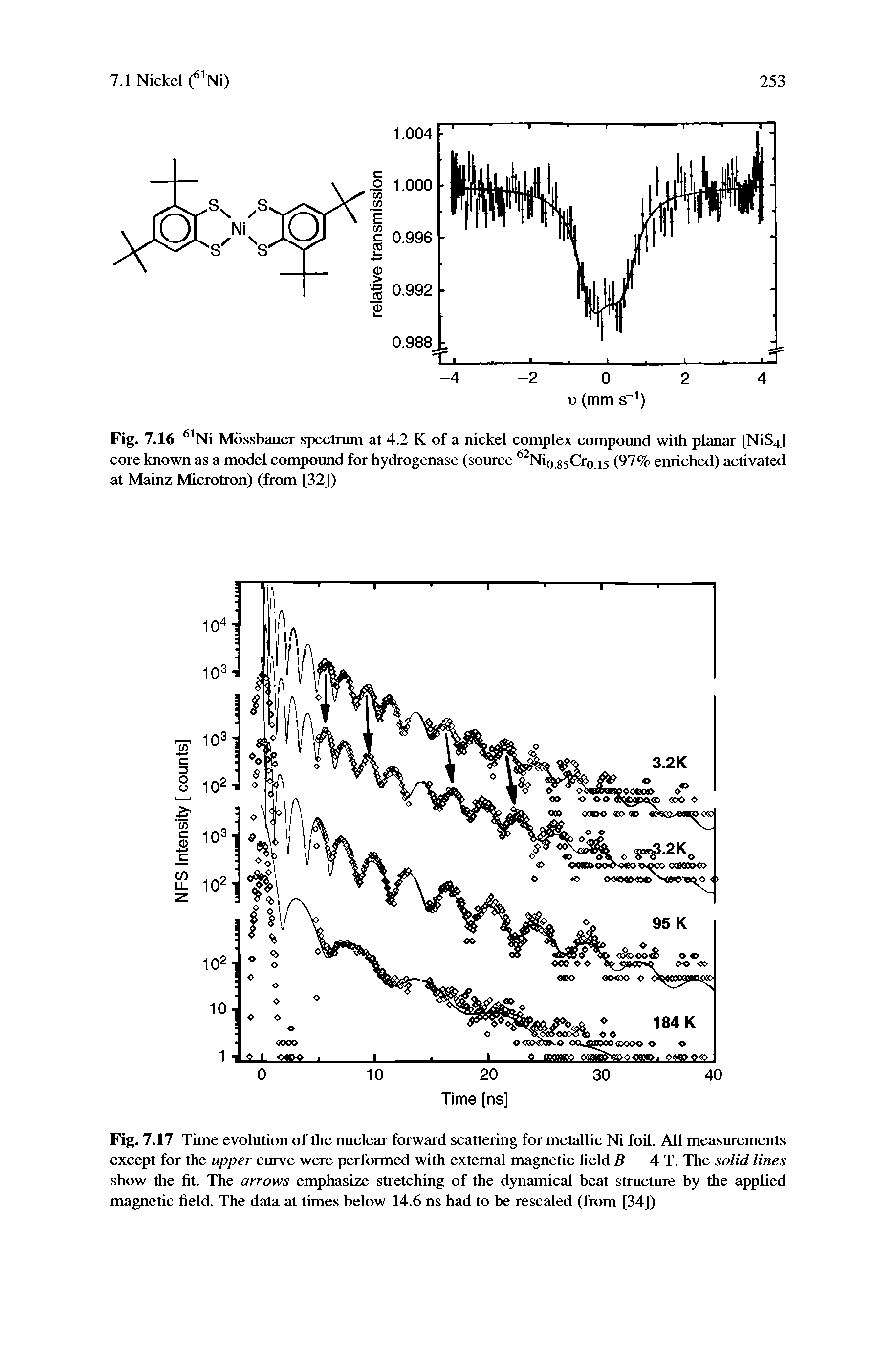 Fig. 7.17 Time evolution of the nuclear forward scattering for metallic Ni foil. All measurements except for the upper curve were performed with external magnetic field B = 4 T. The solid lines show the fit. The arrows emphasize stretching of the dynamical beat structure by the applied magnetic field. The data at times below 14.6 ns had to be rescaled (from [34])...