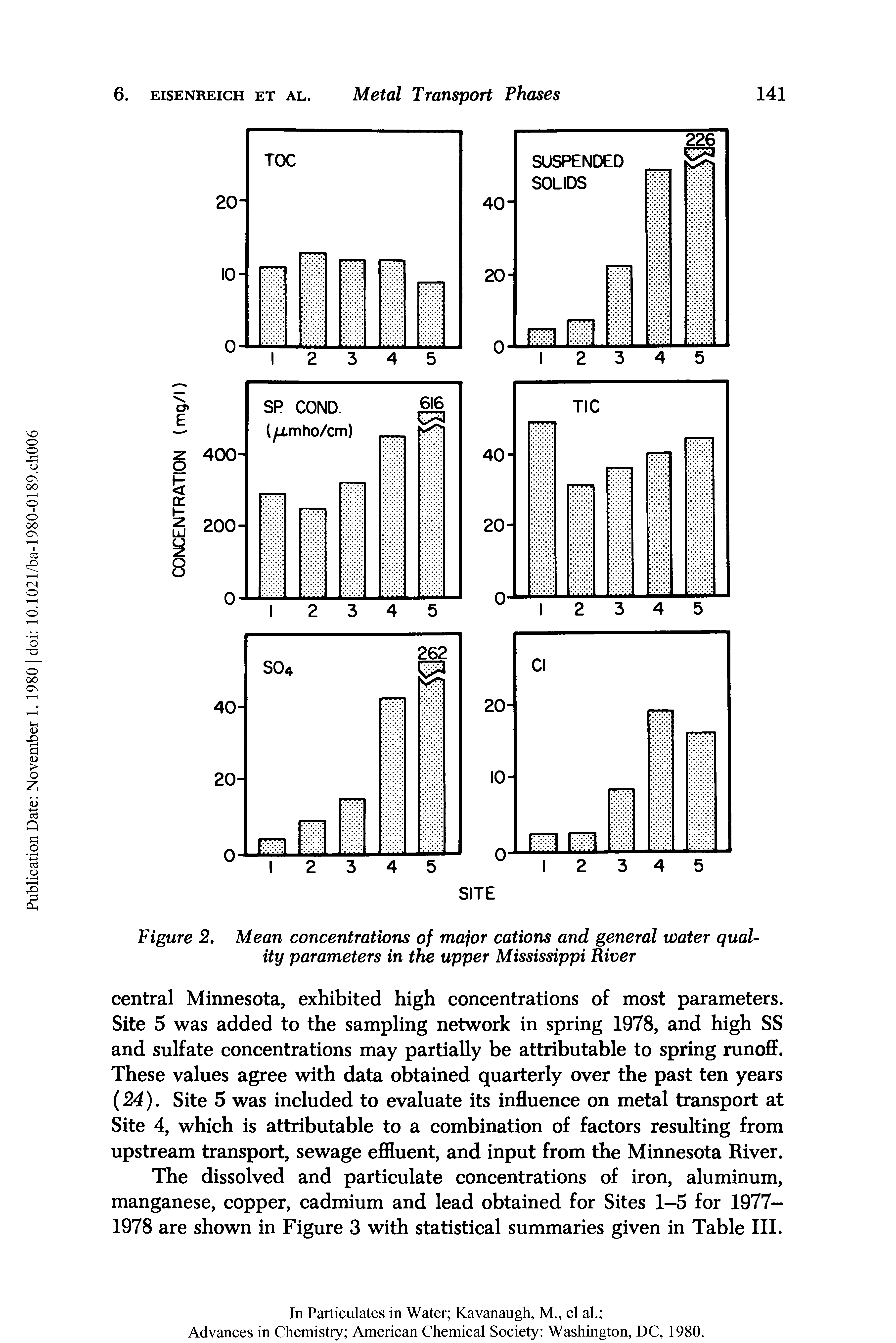 Figure 2, Mean concentrations of major cations and general water quality parameters in the upper Mississippi River...