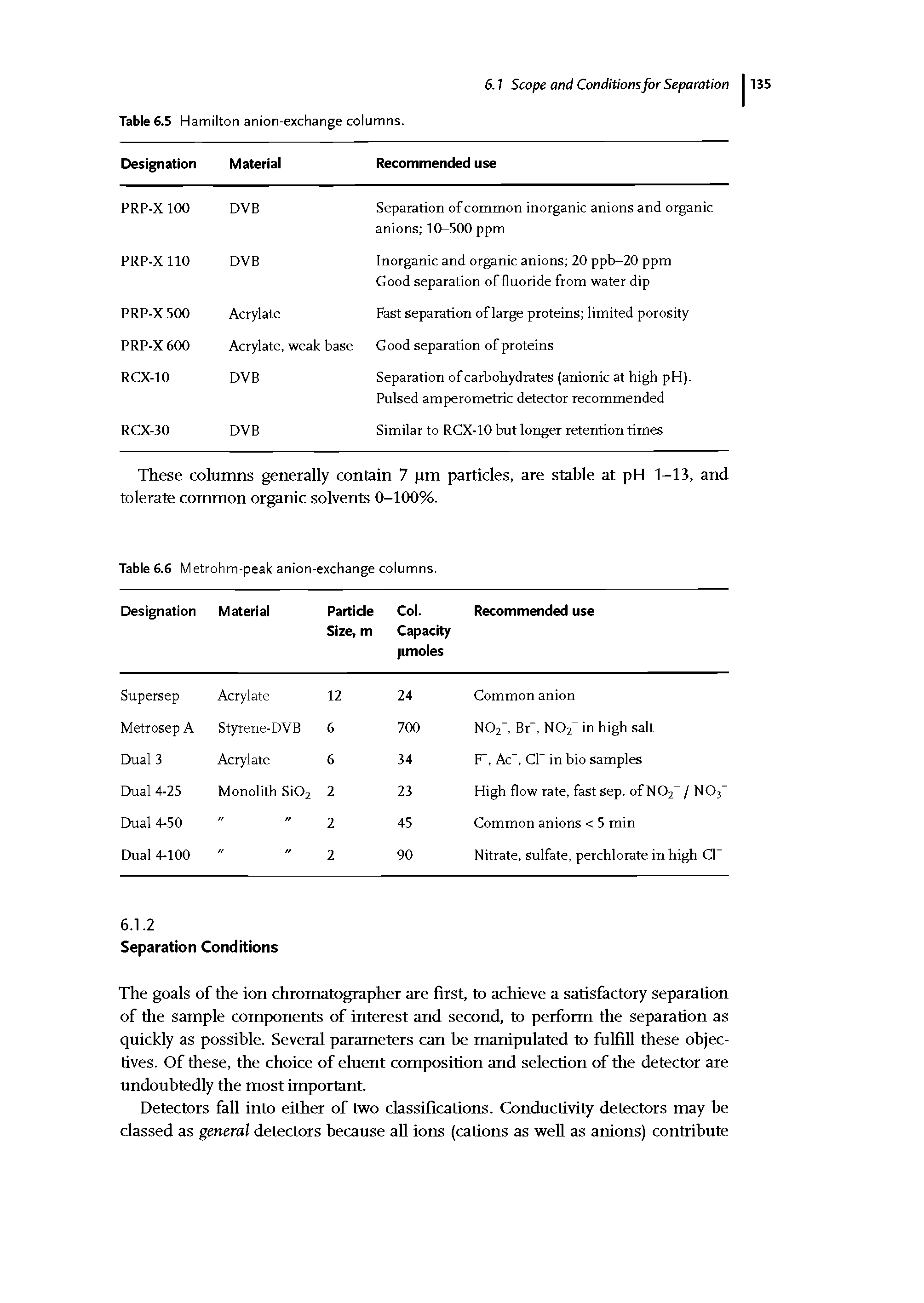 Table 6.6 Metrohm-peak anion-exchange columns.