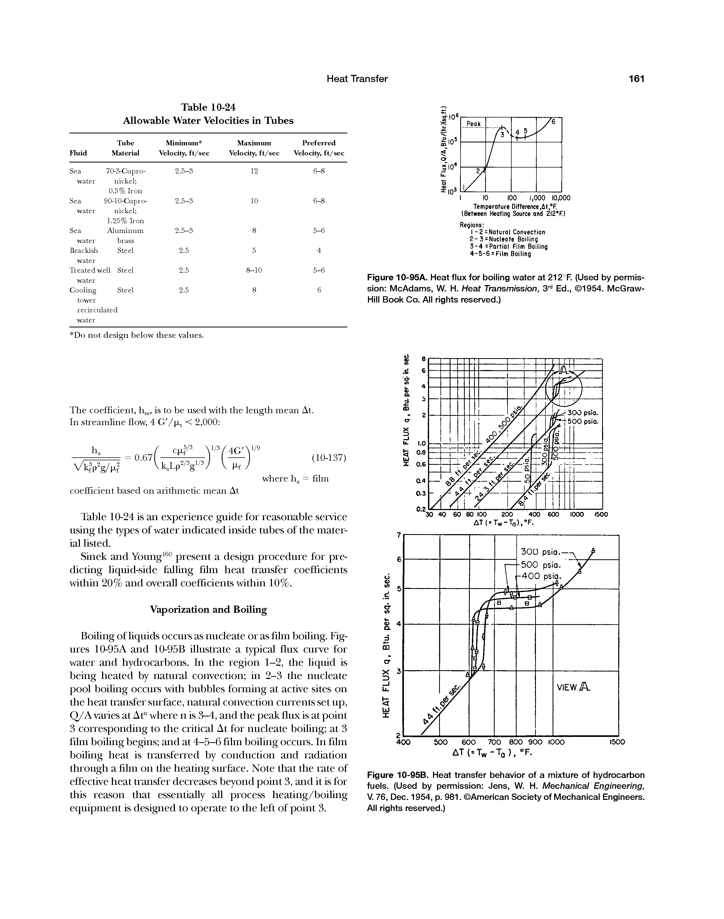 Figure 10-95B. Heat transfer behavior of a mixture of hydrocarbon fuels. (Used by permission Jens, W. H. Mechanical Engineering, V. 76, Dec. 1954, p. 981. American Society of Mechanical Engineers. All rights reserved.)...