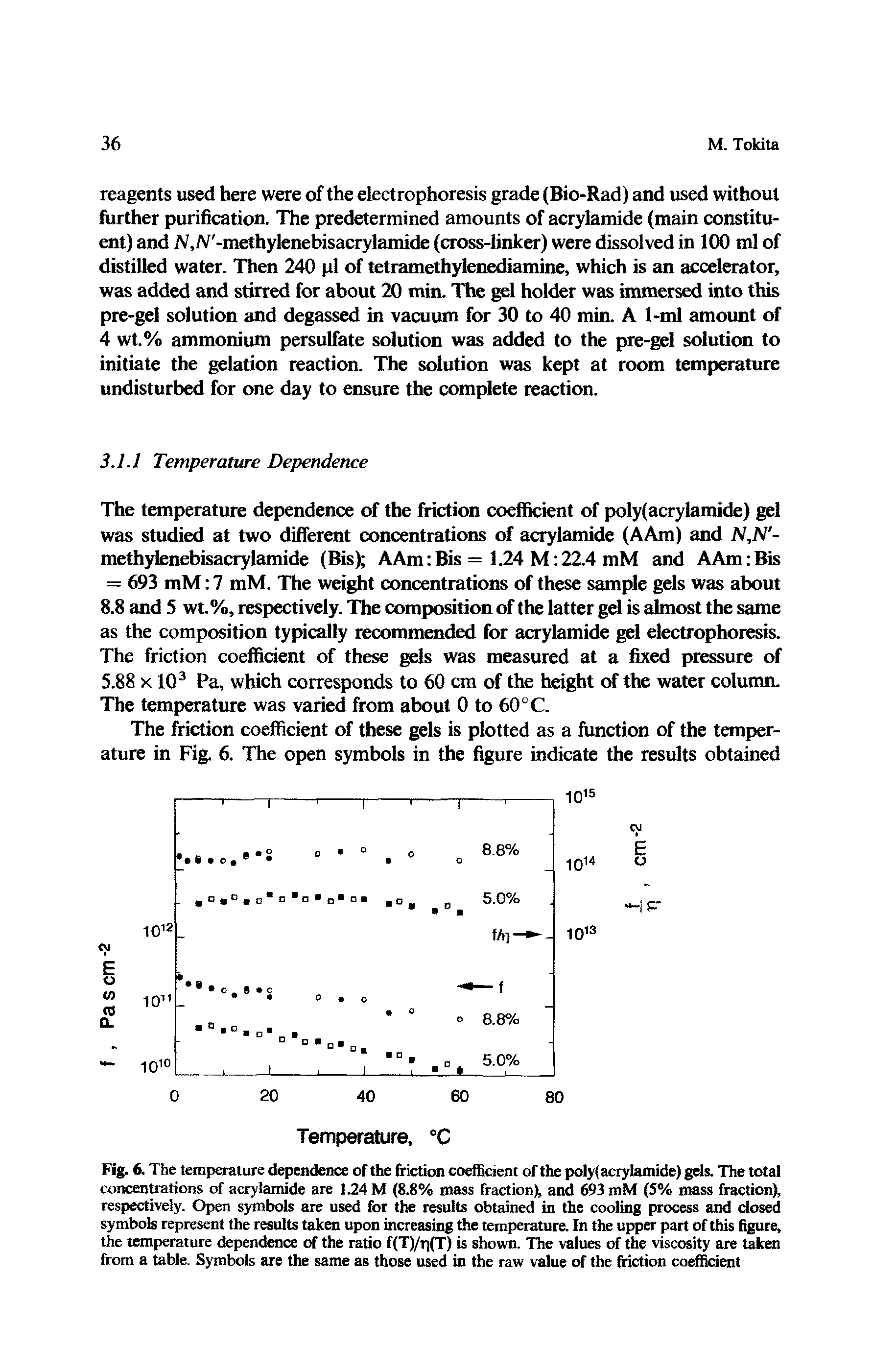 Fig. 6. The temperature dependence of the friction coefficient of the poly( acrylamide) gels. The total concentrations of acrylamide are 1.24 M (8.8% mass fraction), and 693 mM (5% mass fraction), respectively. Open symbols are used for the results obtained in the cooling process and closed symbols represent the results taken upon increasing the temperature. In the upper part of this figure, the temperature dependence of the ratio f(T)/rj T) is shown. The values of the viscosity are taken from a table. Symbols are the same as those used in the raw value of the friction coefficient...