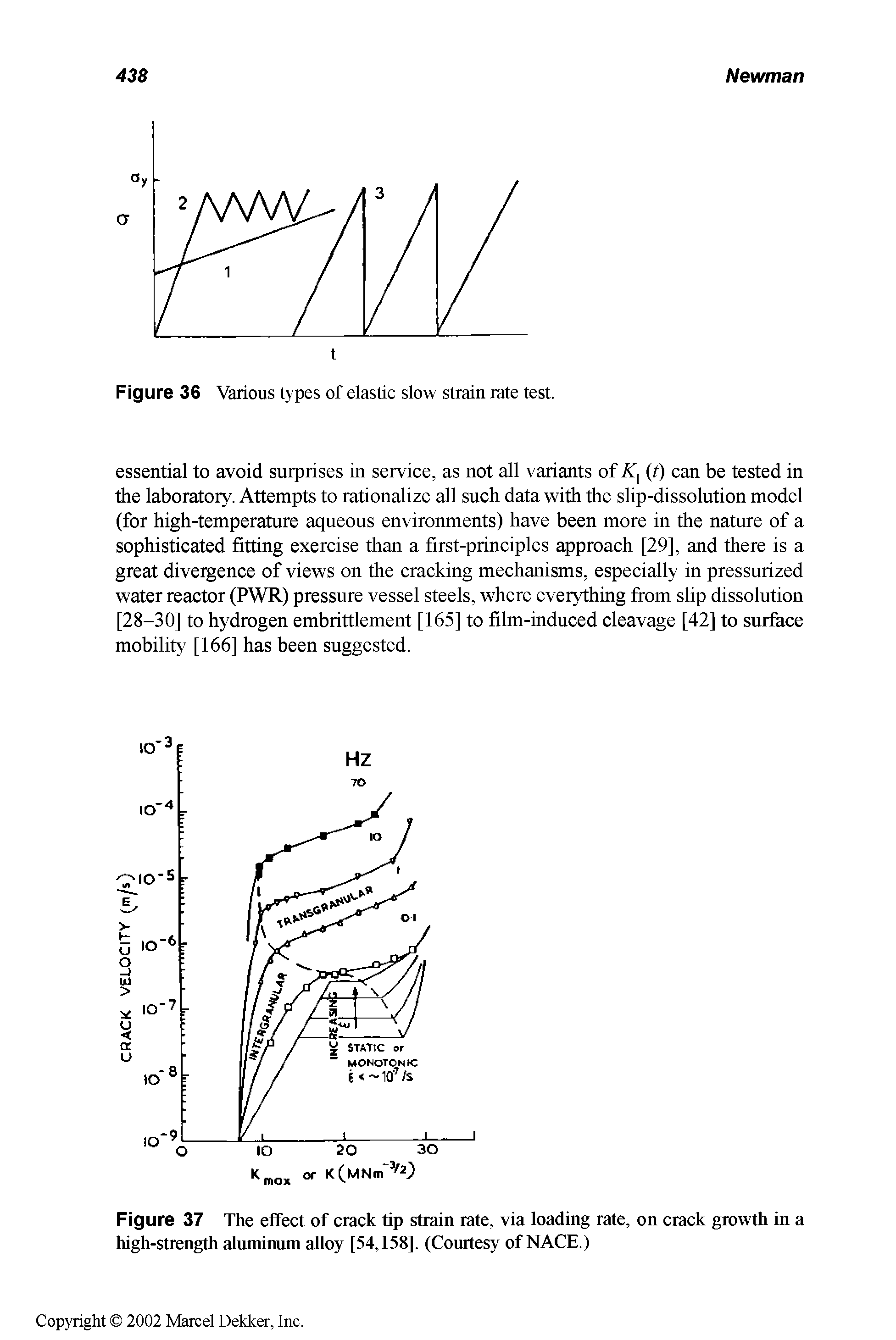 Figure 37 The effect of crack tip strain rate, via loading rate, on crack growth in a high-strength aluminum alloy [54,158], (Courtesy of NACE.)...