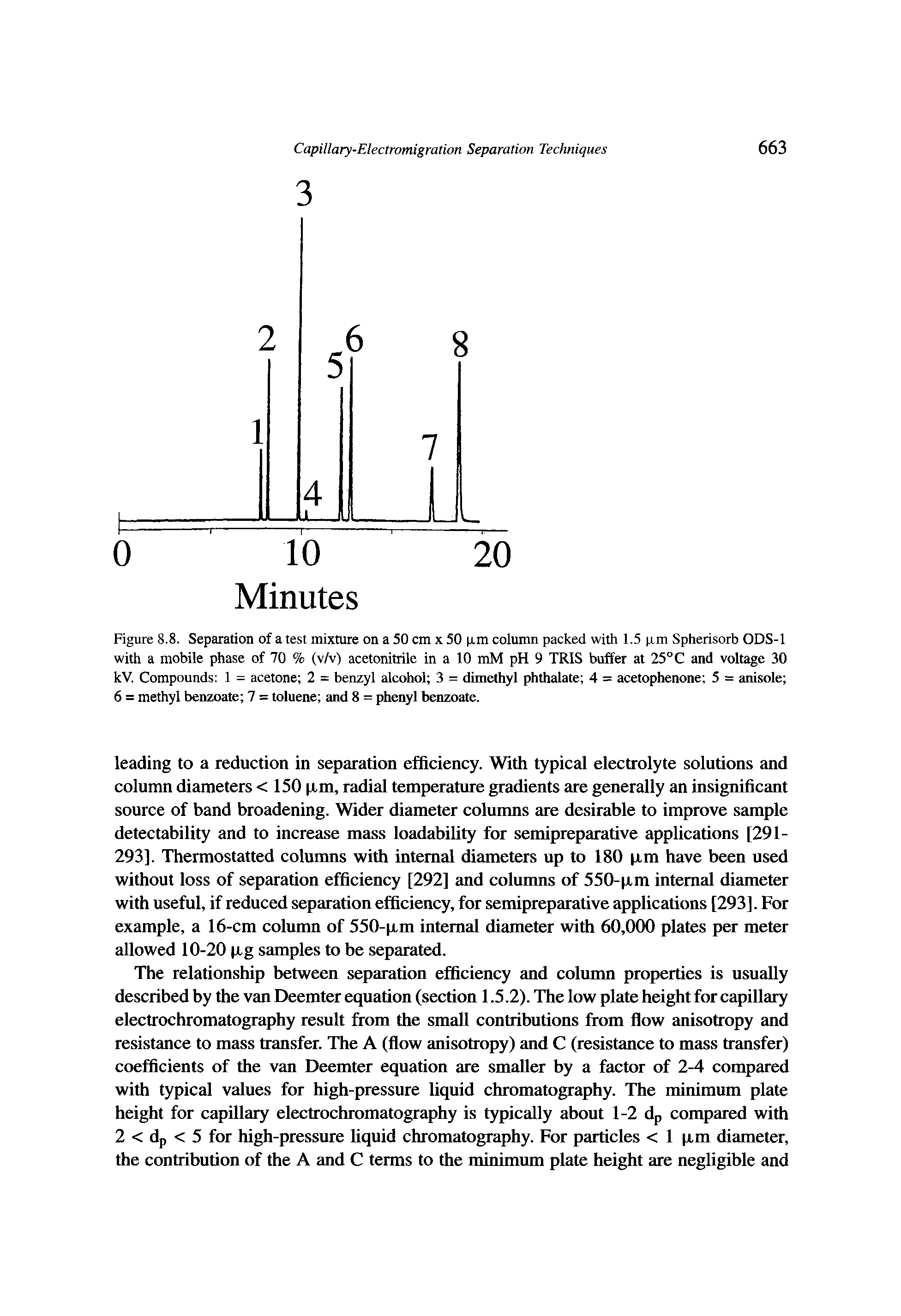 Figure 8.8. Separation of a test mixture on a 50 cm x 50 p.ni column packed with 1.5 )xm Spherisorb ODS-1 with a mobile phase of 70 % (v/v) acetonitrile in a 10 mM pH 9 TRIS buffer at 25° C and voltage 30 kV. Compounds 1 = acetone 2 = benzyl alcohol 3 = dimethyl phthalate 4 = acetophenone 5 = anisole 6 = methyl benzoate 7 = toluene and 8 = phenyl benzoate.