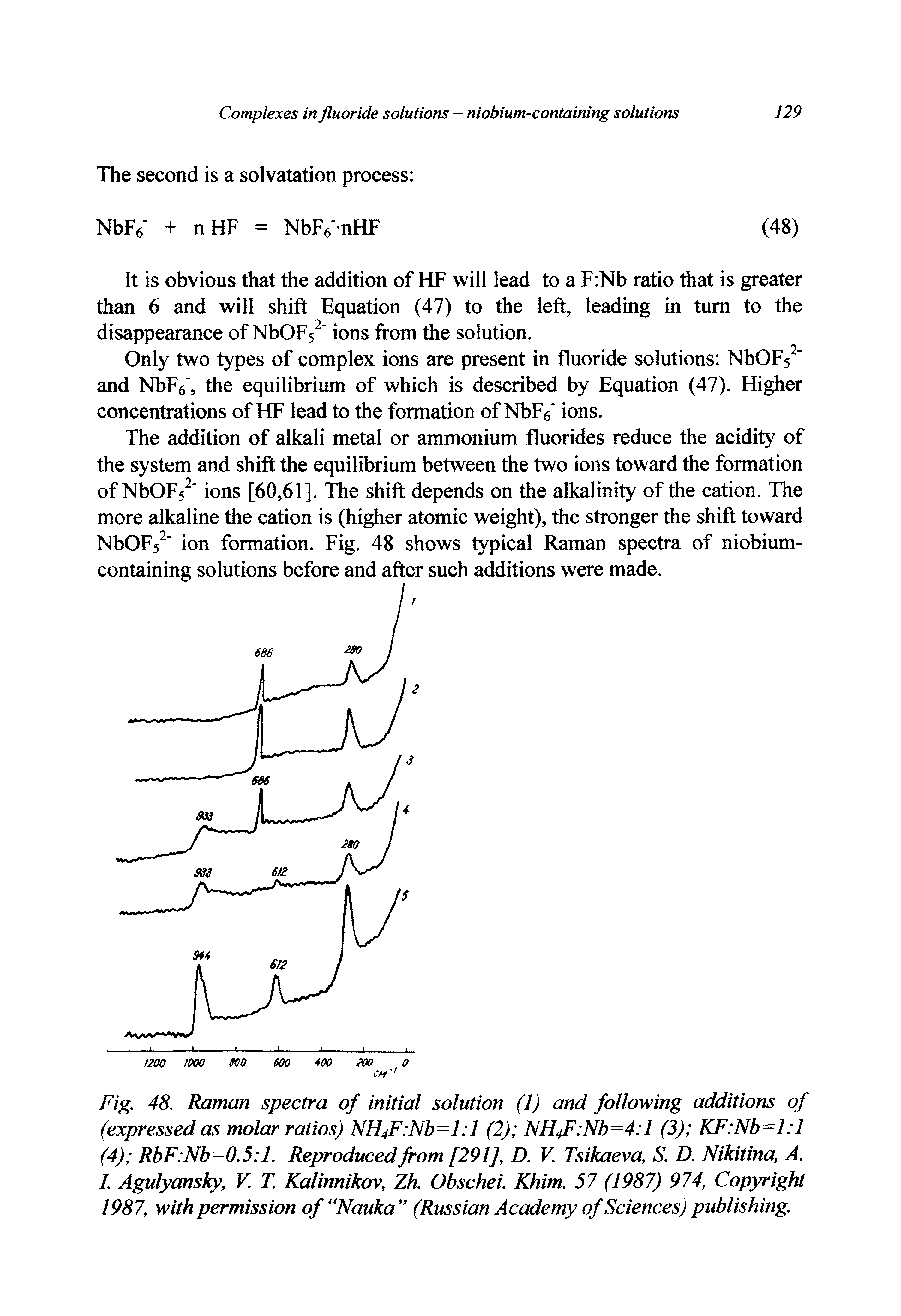 Fig. 48. Raman spectra of initial solution (1) and following additions of (expressed as molar ratios) NH4F Nb=l l (2) NH4F Nb=4 l (3) KF Nb=l l (4) RbF Nb=0.5 l. Reproducedfrom [291], D. V. Tsikaeva, S. D. Nikitina, A. I. Agulyansky, V. T. Kalinnikov, Zh. Obschei. Khim. 57 (1987) 974, Copyright 1987, with permission of Nauka (Russian Academy of Sciences) publishing.