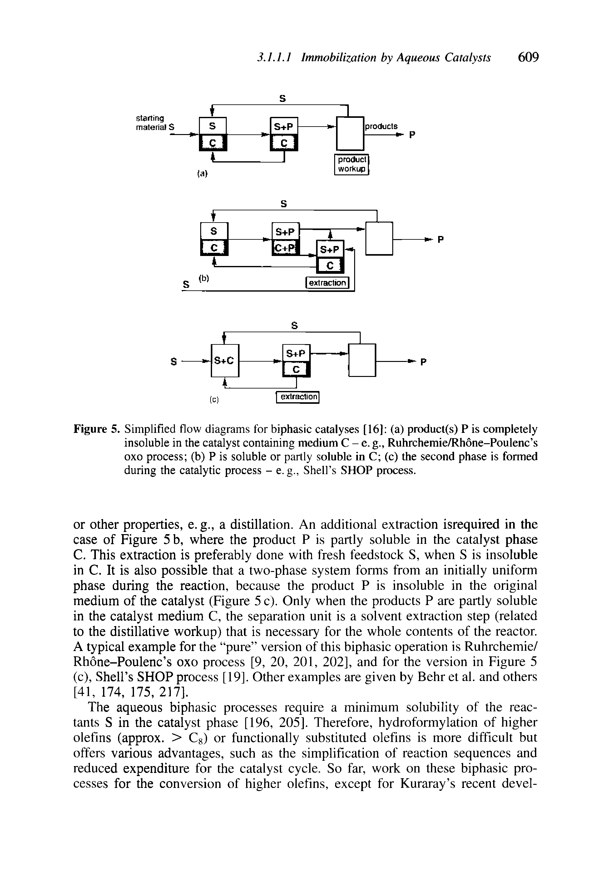 Figure 5. Simplified flow diagrams for biphasic catalyses [16] (a) product(s) P is completely insoluble in the catalyst containing medium C - e. g., Ruhrchemie/Rhone-Poulenc s 0X0 process (b) P is soluble or partly soluble in C (c) the second phase is formed during the catalytic process - e. g.. Shell s SHOP process.