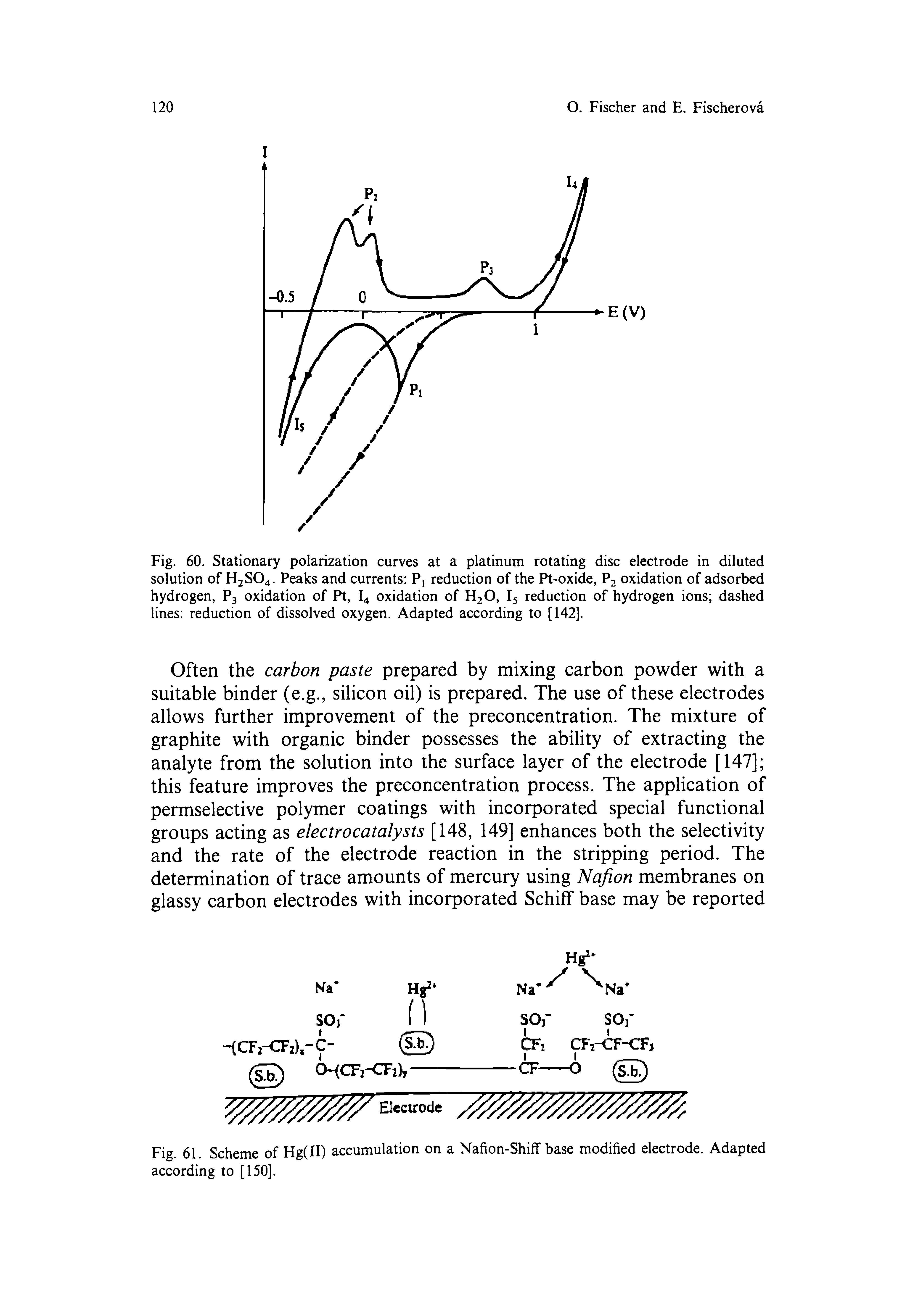 Fig. 60. Stationary polarization curves at a platinum rotating disc electrode in diluted solution of H2SO4. Peaks and currents Pj reduction of the Pt-oxide, P2 oxidation of adsorbed hydrogen, P3 oxidation of Pt, I4 oxidation of H2O, I5 reduction of hydrogen ions dashed lines reduction of dissolved oxygen. Adapted according to [142].
