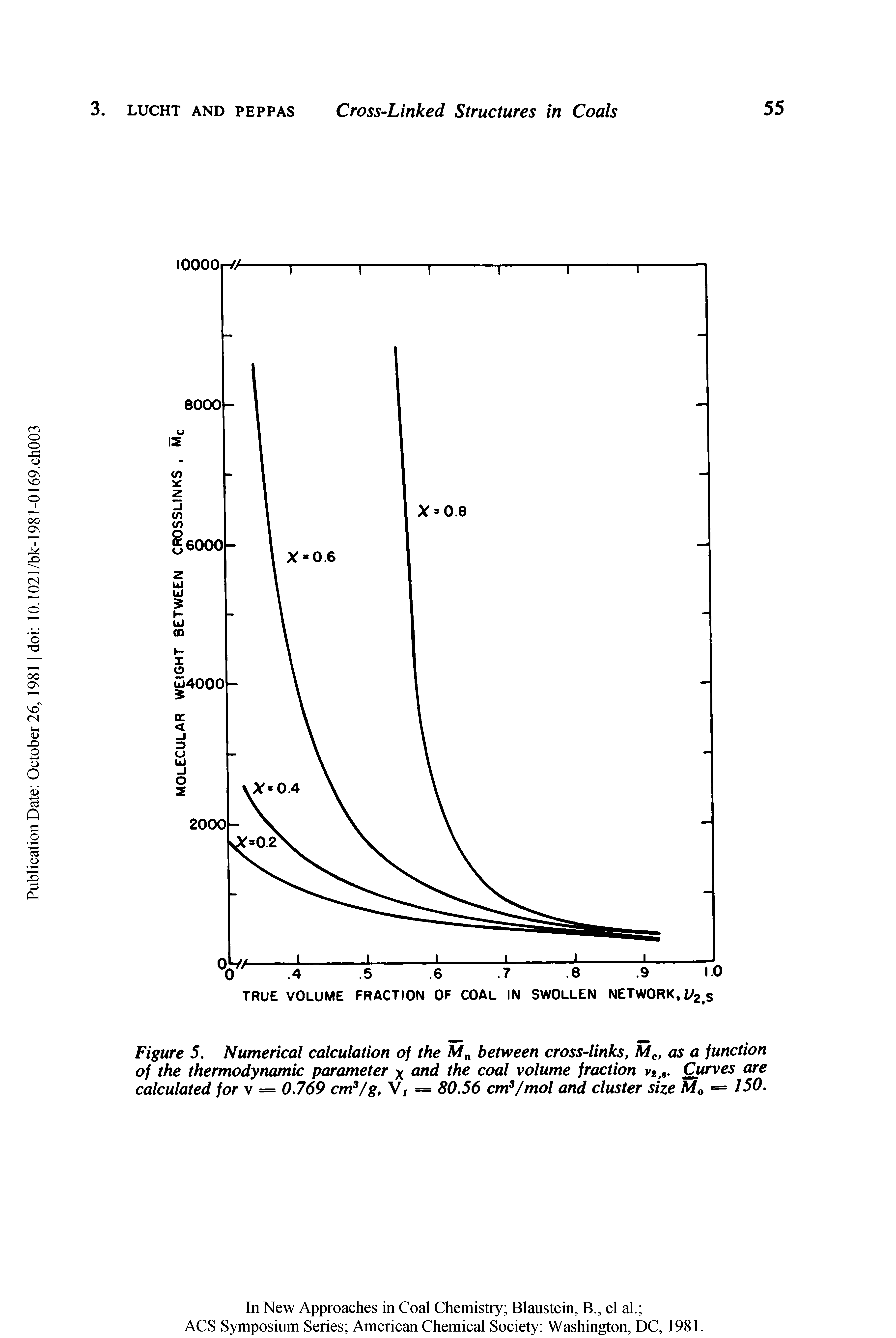 Figure 5. Numerical calculation of the Mn between cross-links, Afc, os a function of the thermodynamic parameter x and the coal volume fraction v2,8. Curves are calculated for v = 0.769 cm3/g, V, = 80.56 cm3/mol and cluster size M0 = 150.