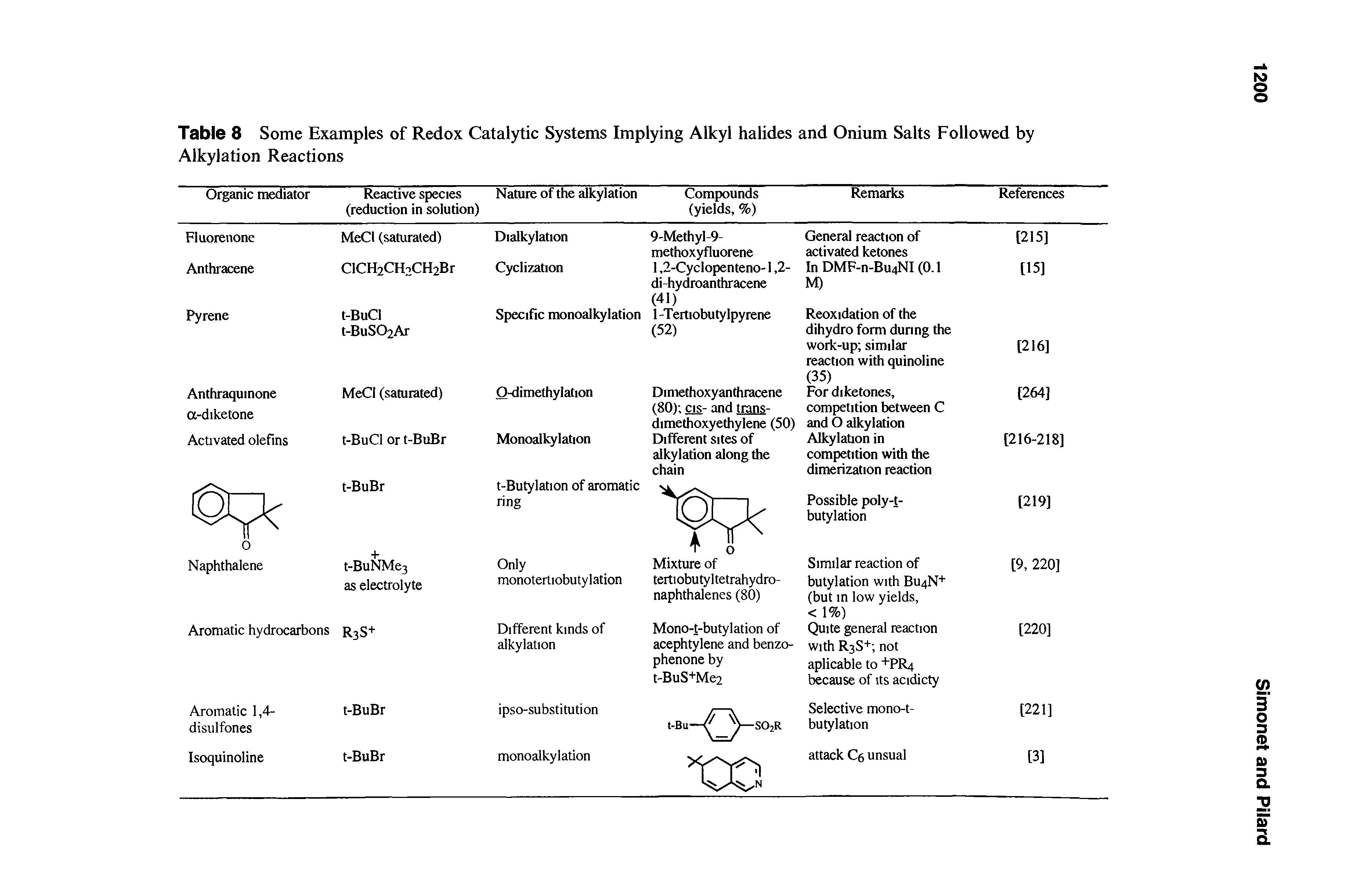 Table 8 Some Examples of Redox Catalytic Systems Implying Alkyl halides and Onium Salts Followed by Alkylation Reactions...