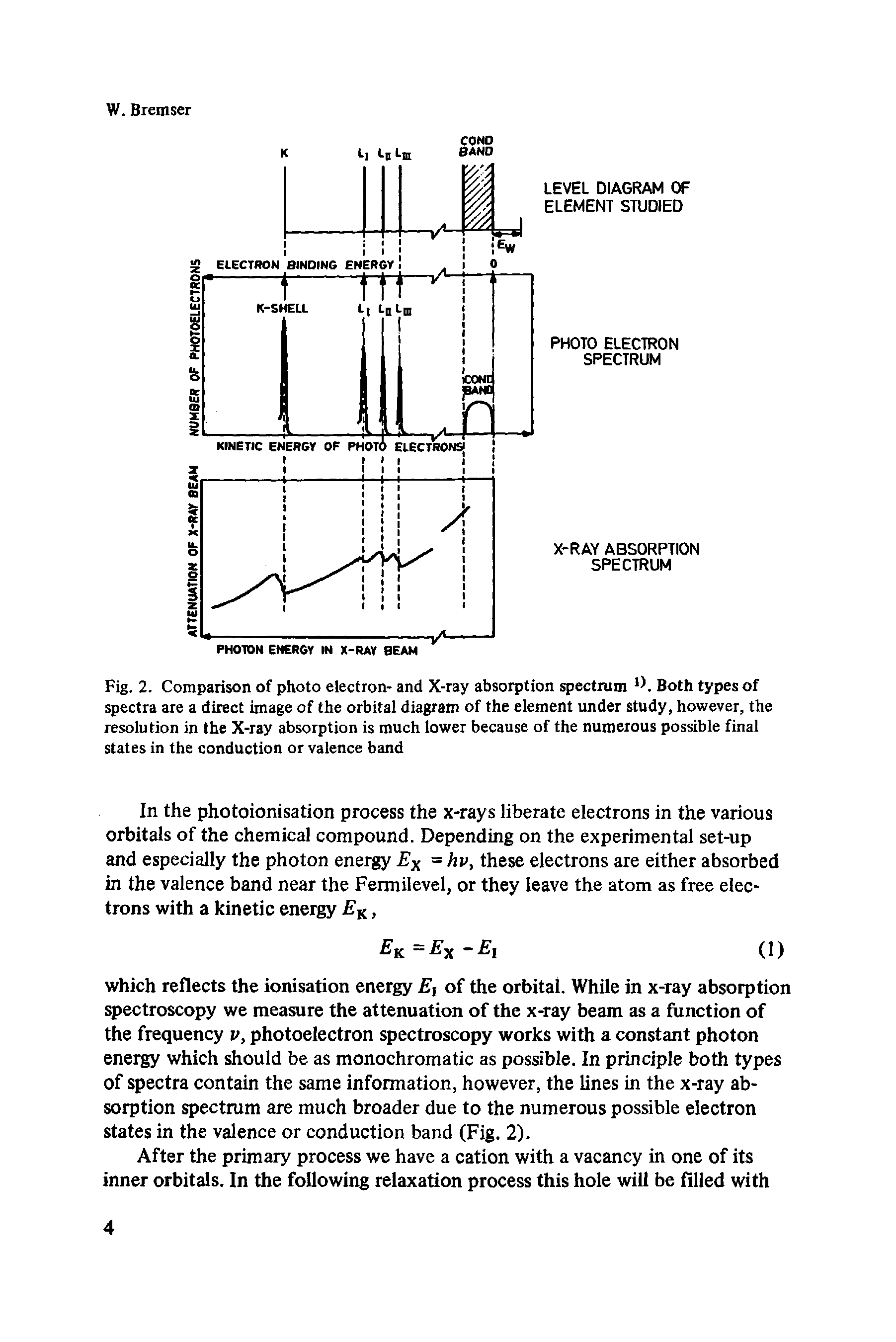 Fig. 2. Comparison of photo electron- and X-ray absorption spectrum 1. Both types of spectra are a direct image of the orbital diagram of the element under study, however, the resolution in the X-ray absorption is much lower because of the numerous possible final states in the conduction or valence band...