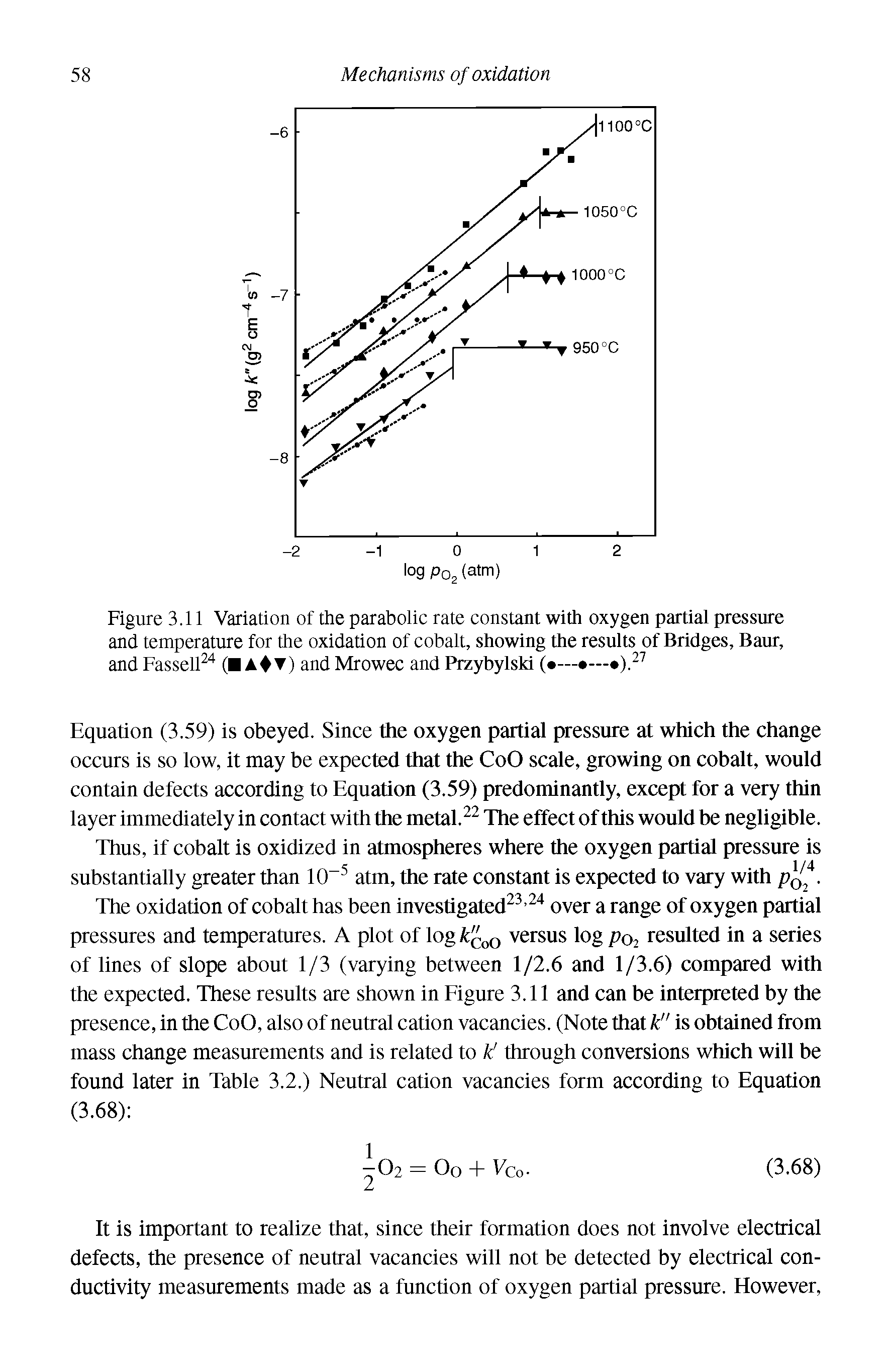 Figure 3.11 Variation of the parabolic rate constant with oxygen partial pressure and temperature for the oxidation of cobalt, showing the results of Bridges, Bam-, and Fassell ( A T) and Mrowec and Przybylski ( — —...