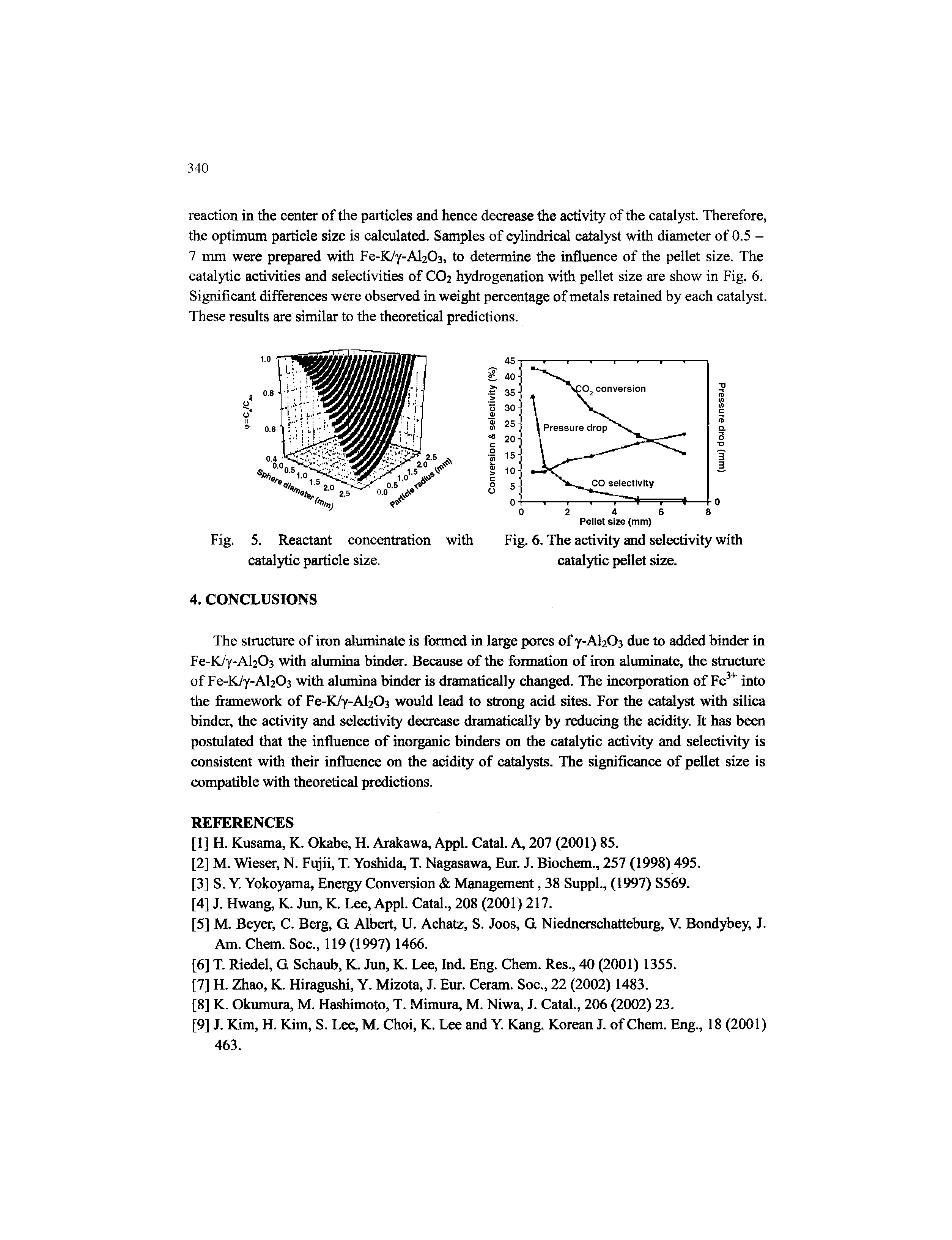 Fig. 5. Reactant concentration with catalytic particle size.