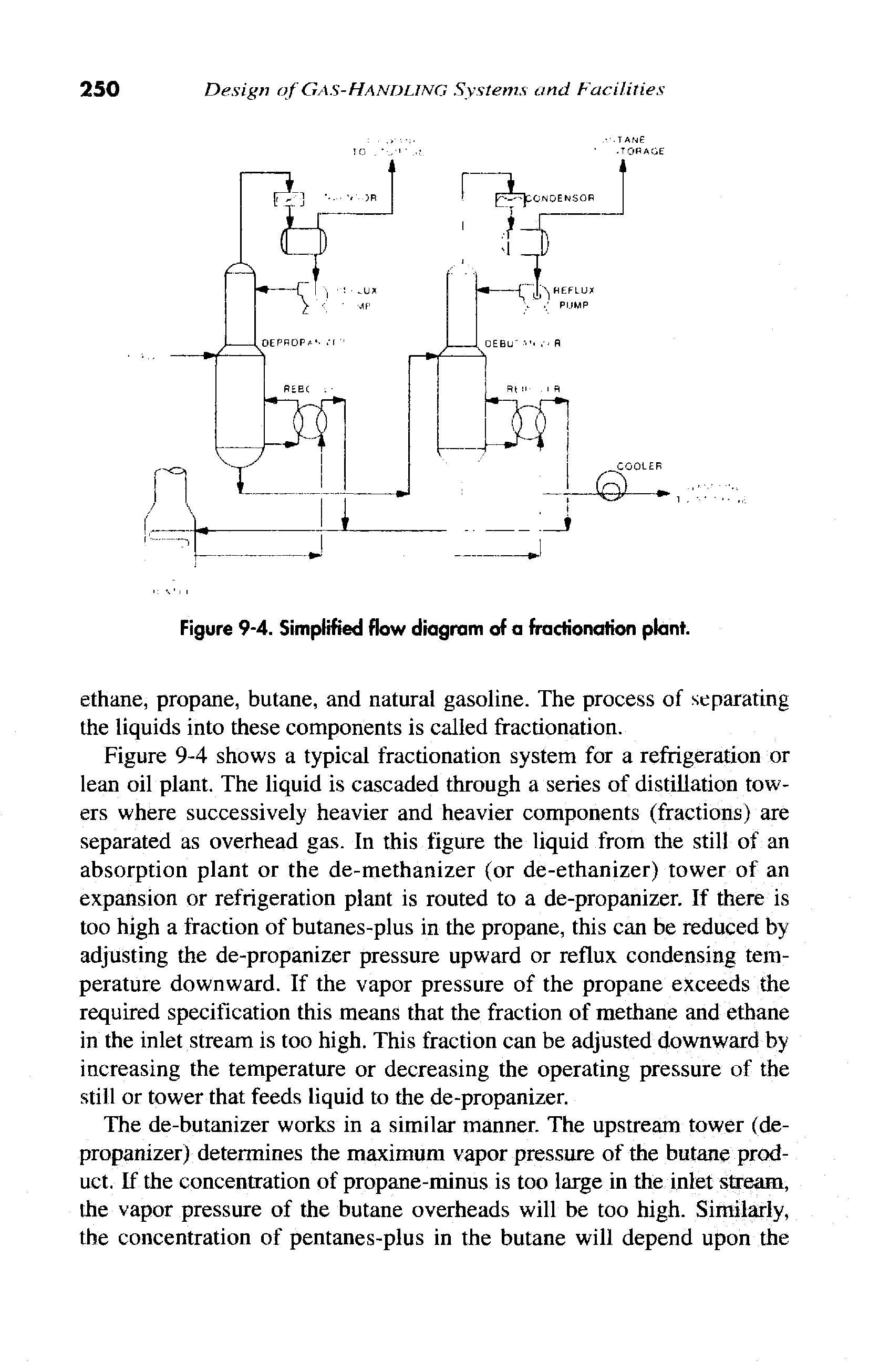 Figure 9-4. Simplified flow diagram of a fractionation plant.