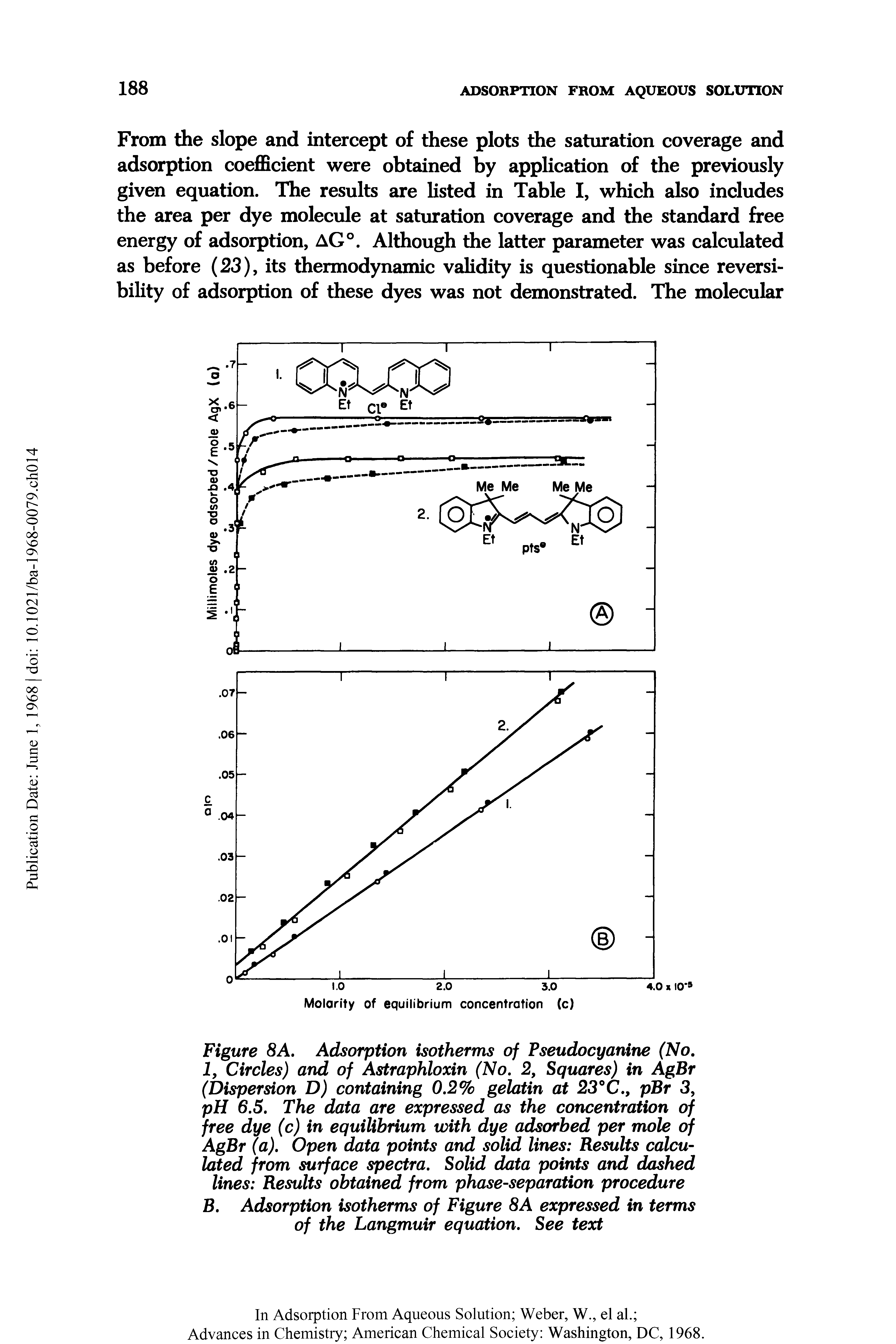 Figure 8A. Adsorption isotherms of Pseudocyanine (No. 1, Circles) and of Astraphloxin (No. 2, Squares) in AgBr (Dispersion D) containing 0.2% gelatin at 23°C., pBr 3, pH 6.5. The data are expressed as the concentration of free dye (c) in equilibrium with dye adsorbed per mole of AgBr (a). Open data points and solid lines Results calculated from surface spectra. Solid data points and dashed lines Results obtained from phase-separation procedure B. Adsorption isotherms of Figure 8A expressed in terms of the Langmuir equation. See text...
