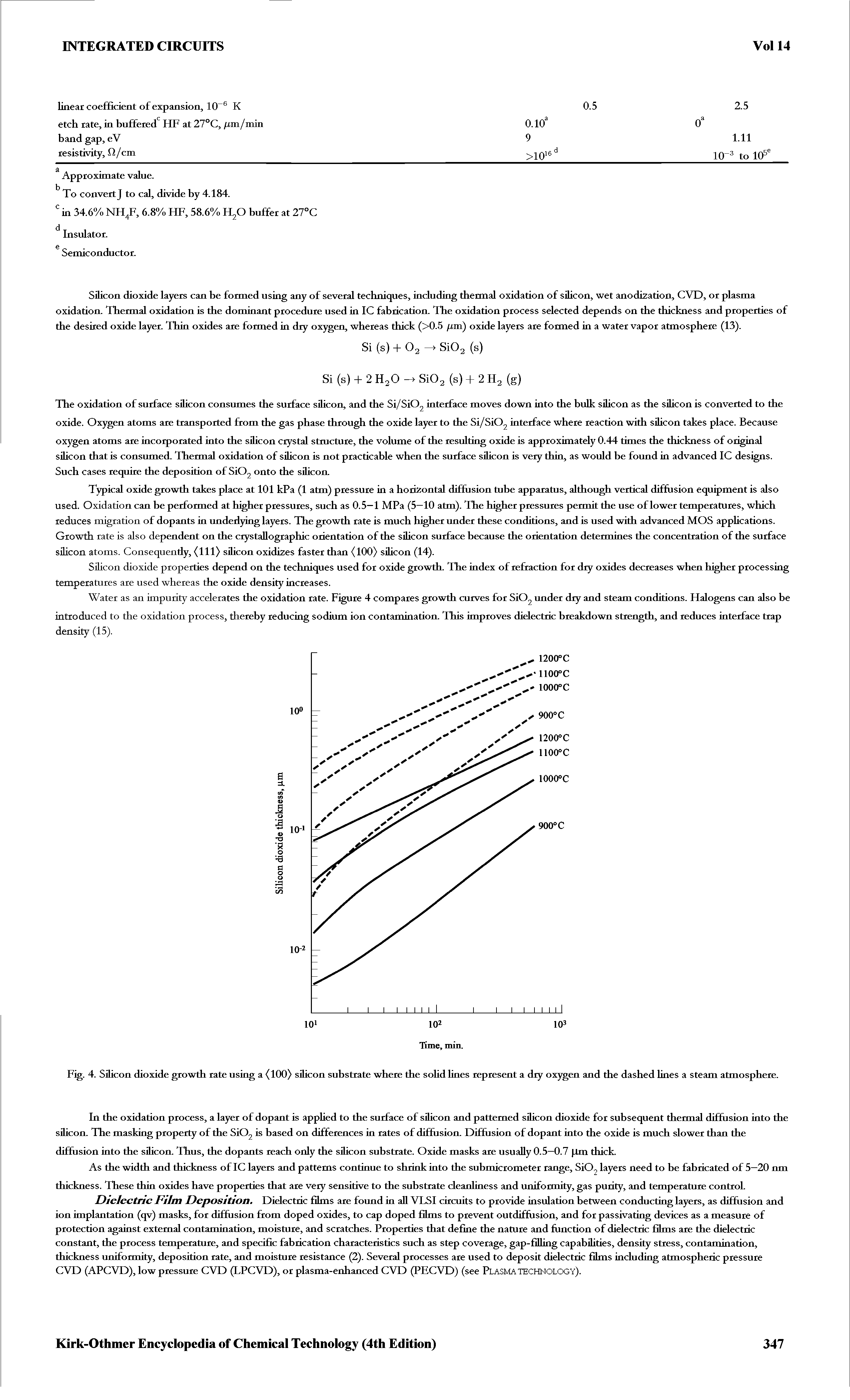 Fig. 4. Silicon dioxide growth rate using a (100) silicon substrate where the solid lines represent a dry oxygen and the dashed lines a steam atmosphere.