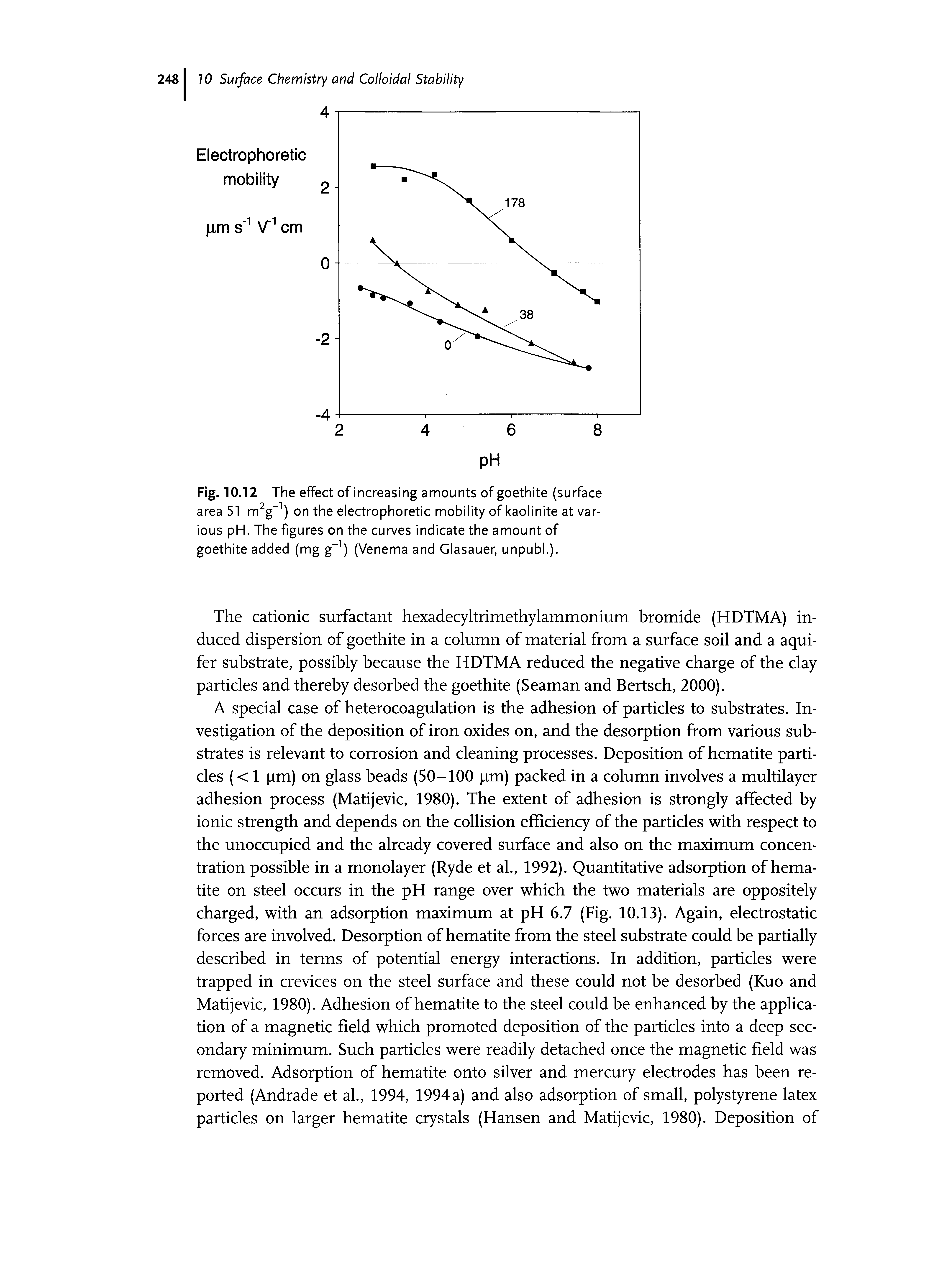 Fig. 10.12 The effect of increasing amounts of goethite (surface area 51 m g ) on the electrophoretic mobility of kaolinite at various pH. The figures on the curves indicate the amount of goethite added (mg g ) (Venema and Glasauer, unpubl.).