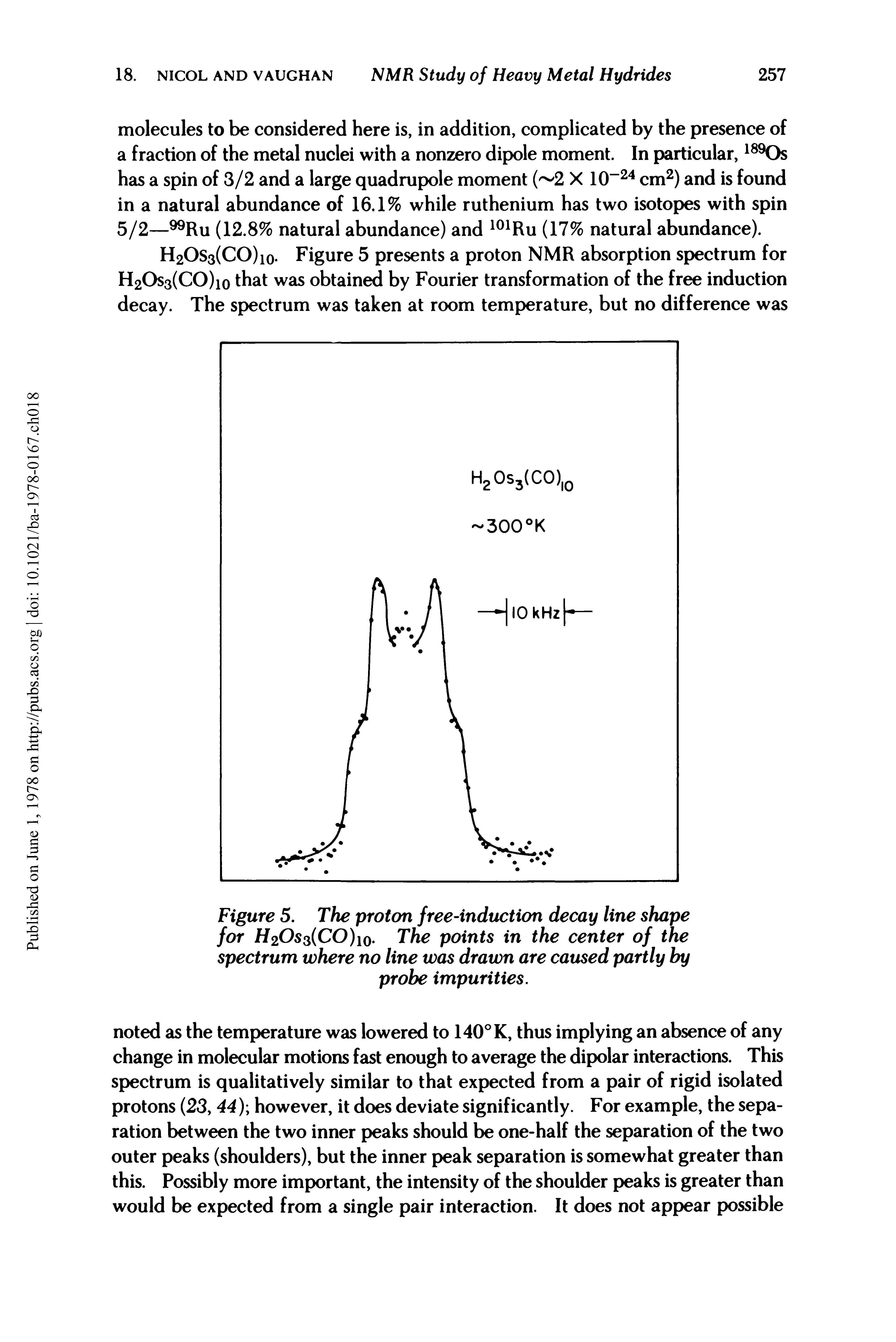 Figure 5. The proton free-induction decay line shape for H2Os3(CO)i0. The points in the center of the spectrum where no line was drawn are caused partly by probe impurities.