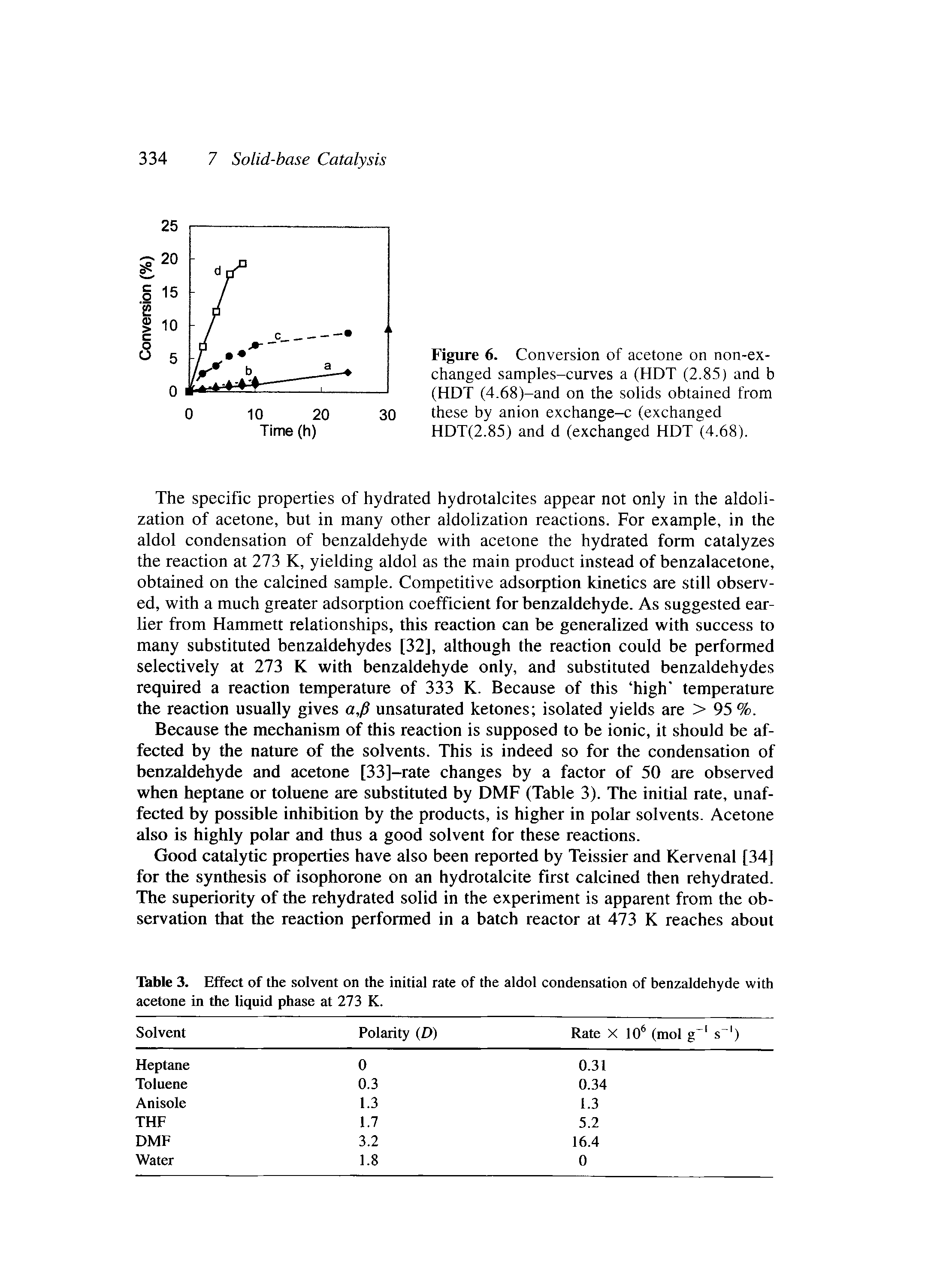 Table 3. Effect of the solvent on the initial rate of the aldol condensation of benzaldehyde with acetone in the liquid phase at 273 K.