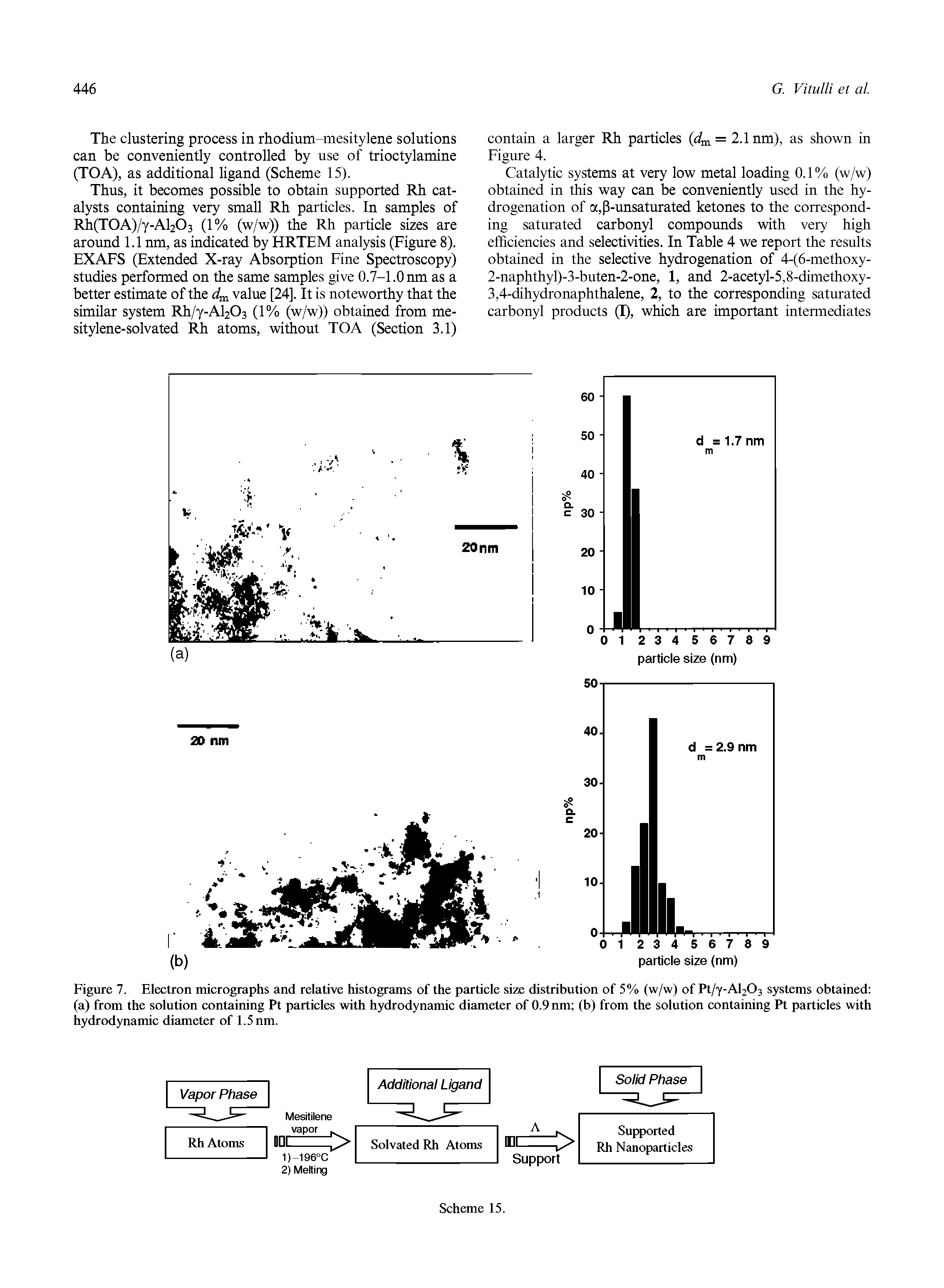 Figure 7. Electron micrographs and relative histograms of the particle size distribution of 5% (w/w) of Pt/y-Al203 systems obtained (a) from the solution containing Pt particles with hydrodynamic diameter of 0.9 nm (b) from the solution containing Pt particles with hydrodynamic diameter of 1.5 nm.