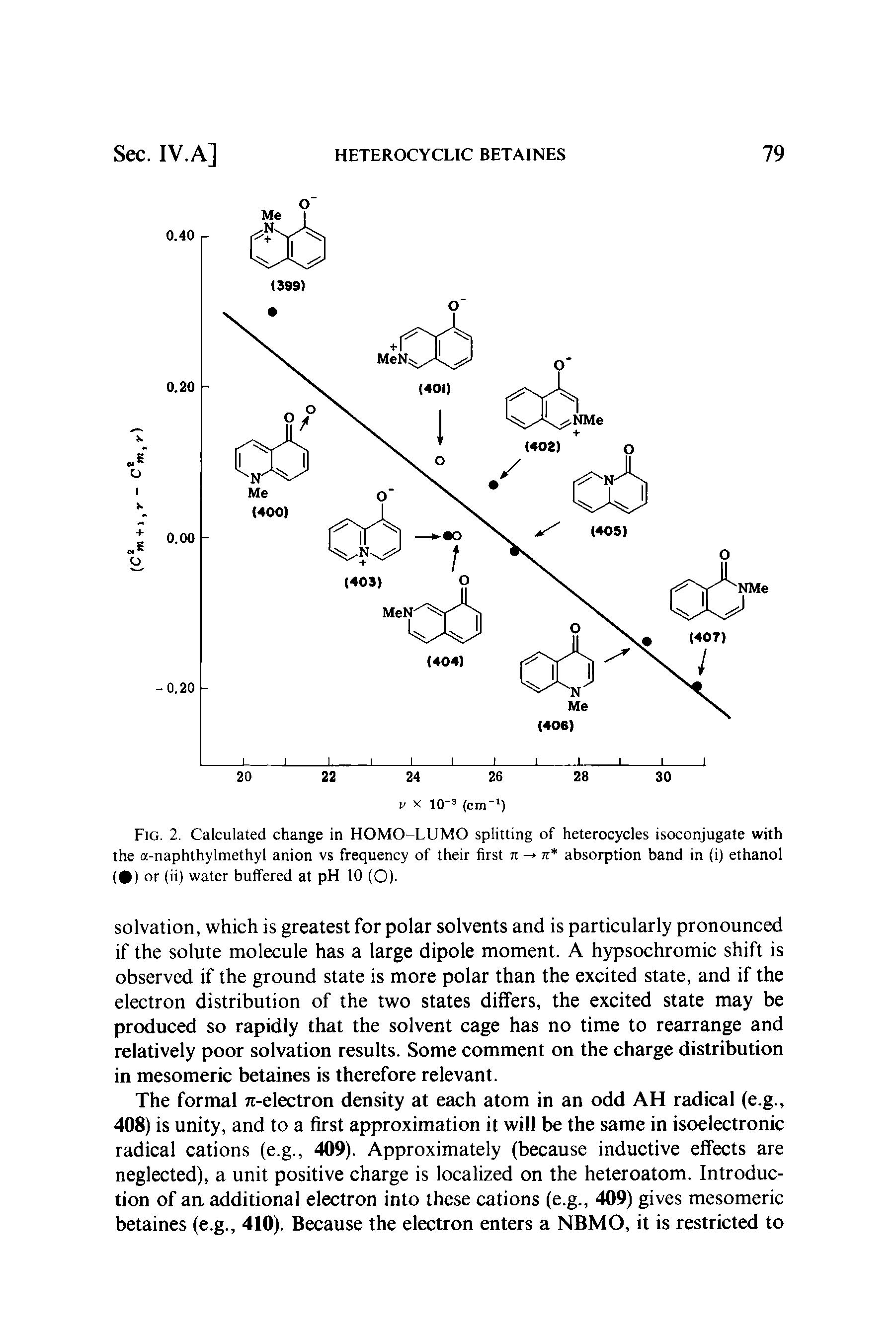 Fig. 2. Calculated change in HOMO-LUMO splitting of heterocycles isoconjugate with the a-naphthylmethyl anion vs frequency of their first n -> r absorption band in (i) ethanol ( ) or (ii) water buffered at pH 10 (O).