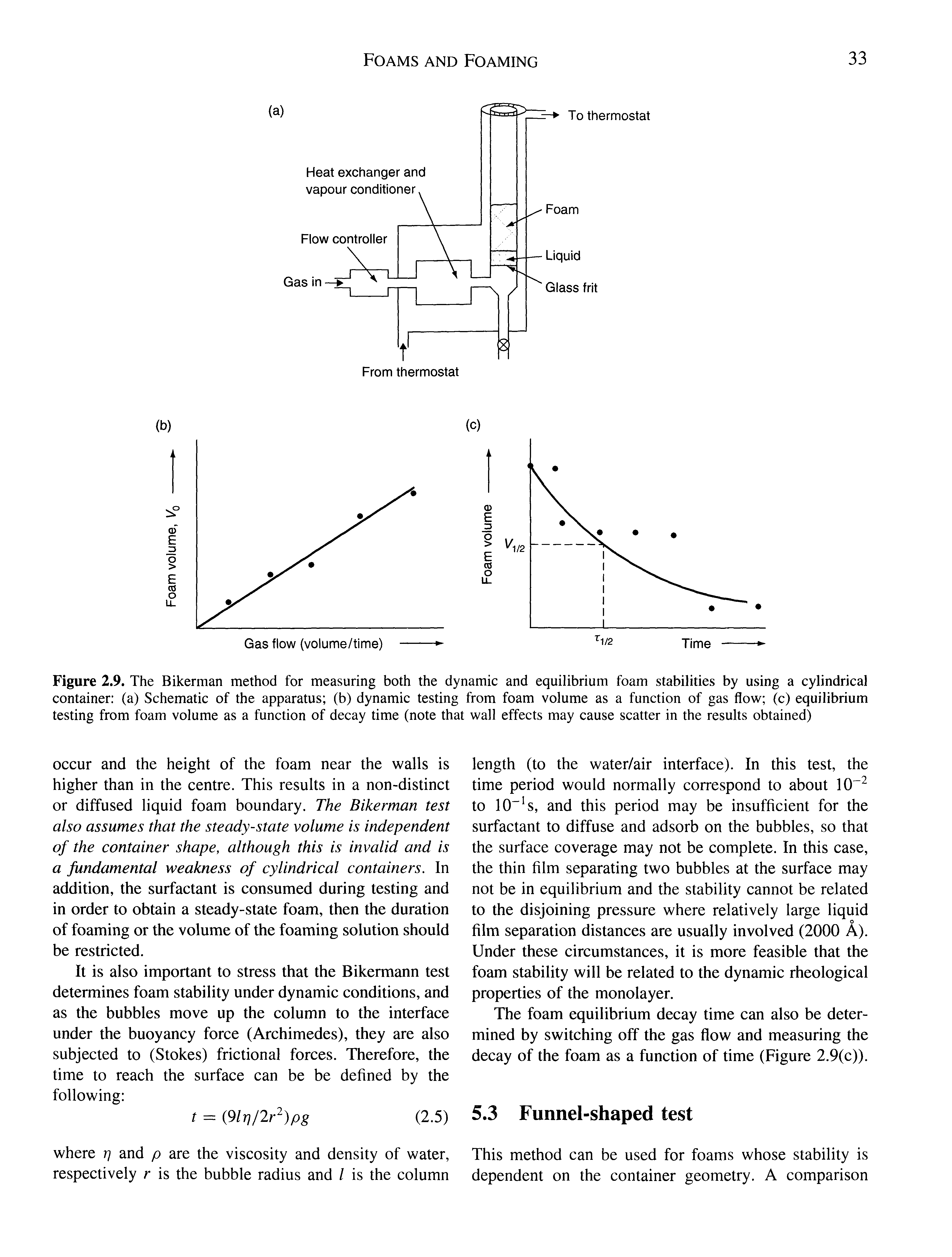 Figure 2.9. The Bikerman method for measuring both the dynamic and equilibrium foam stabilities by using a cylindrical container (a) Schematic of the apparatus (b) dynamic testing from foam volume as a function of gas flow (c) equilibrium testing from foam volume as a function of decay time (note that wall effects may cause scatter in the results obtained)...