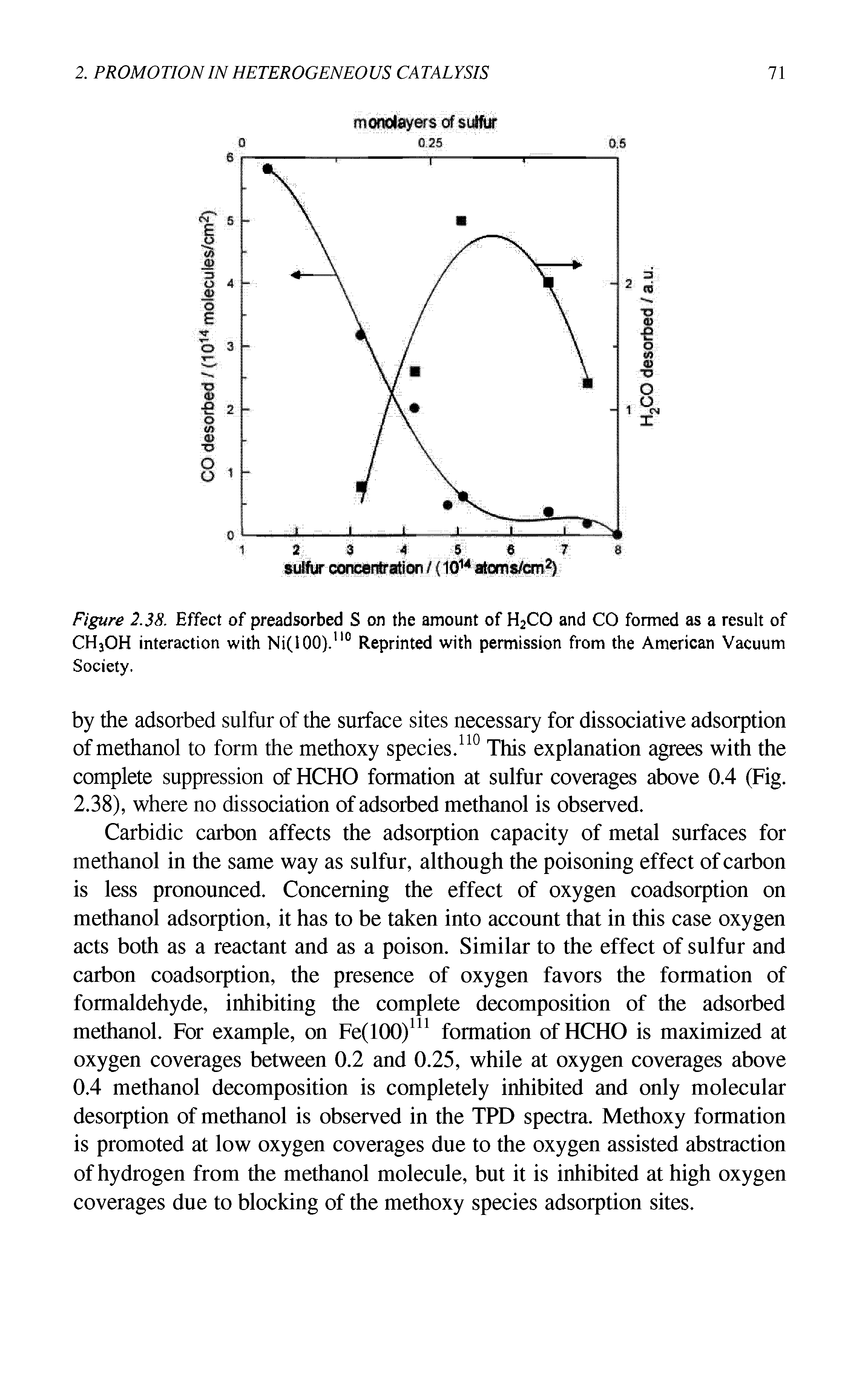 Figure 2.38. Effect of preadsorbed S on the amount of H2CO and CO formed as a result of CH3OH interaction with Ni(lOO).110 Reprinted with permission from the American Vacuum Society.