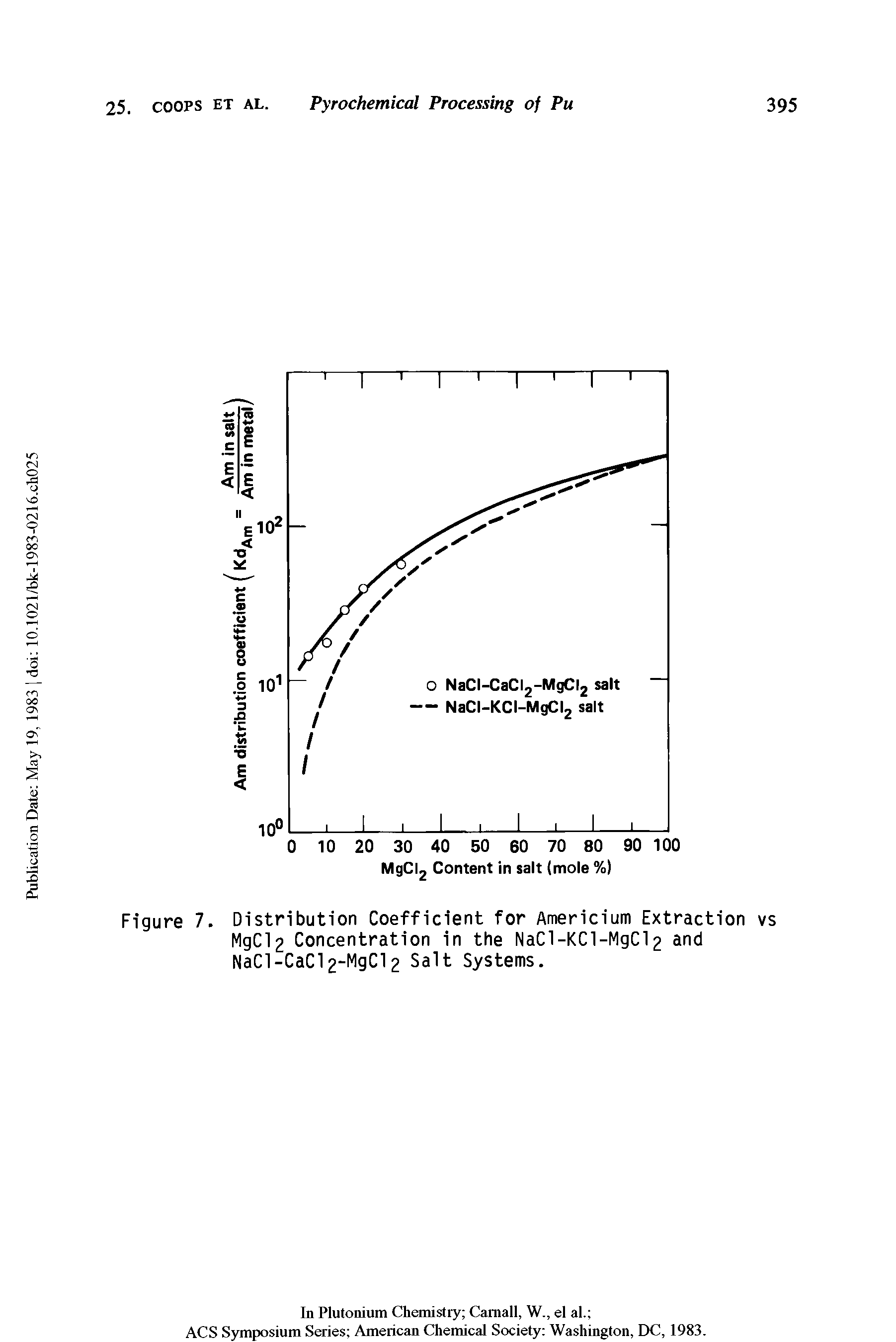 Figure 7. Distribution Coefficient for Americium Extraction vs MgC12 Concentration in the NaCl-KCl-MgCl2 and NaCl-CaCI2 MgC12 Salt Systems.