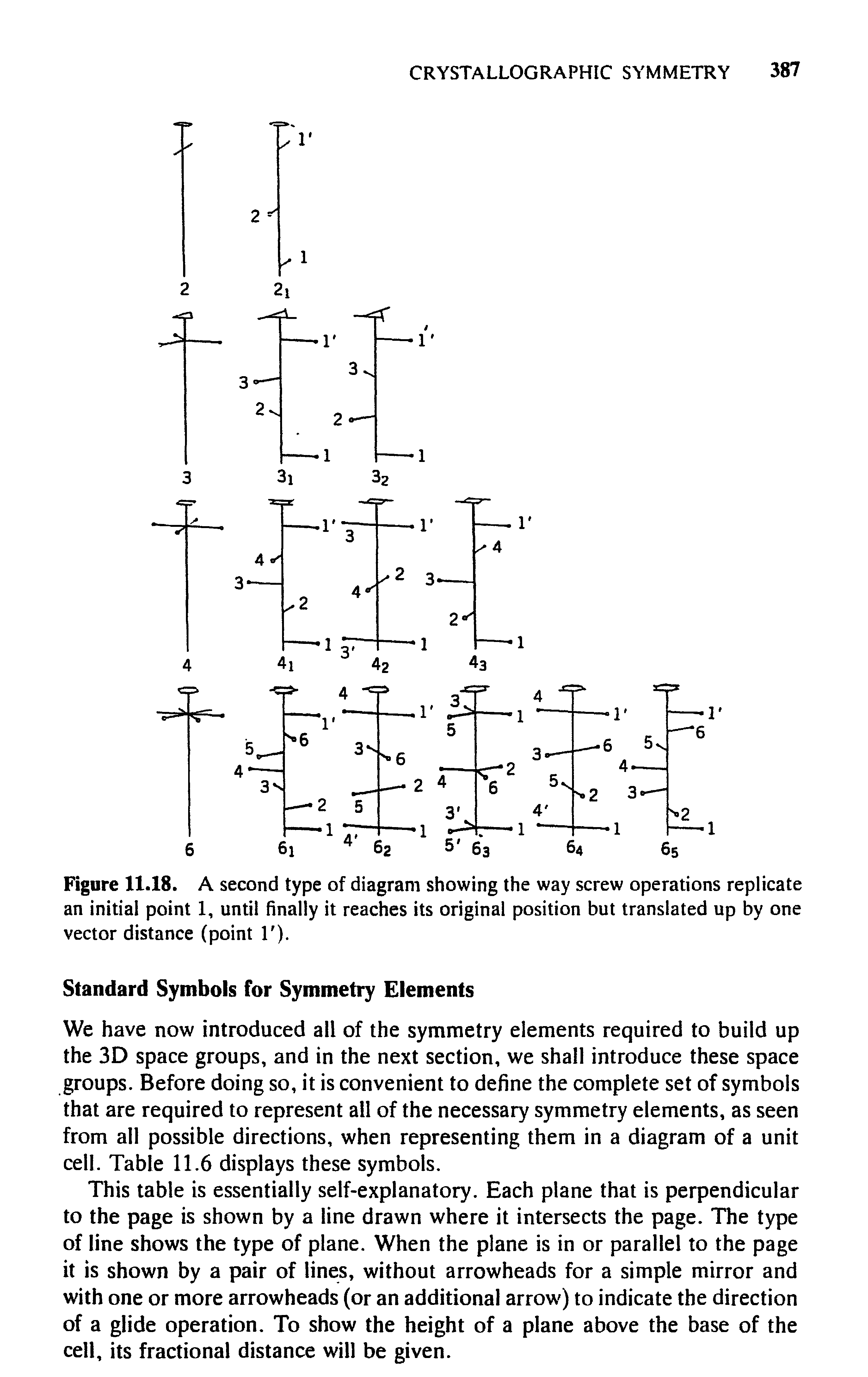 Figure 11.18. A second type of diagram showing the way screw operations replicate an initial point 1, until finally it reaches its original position but translated up by one vector distance (point T).