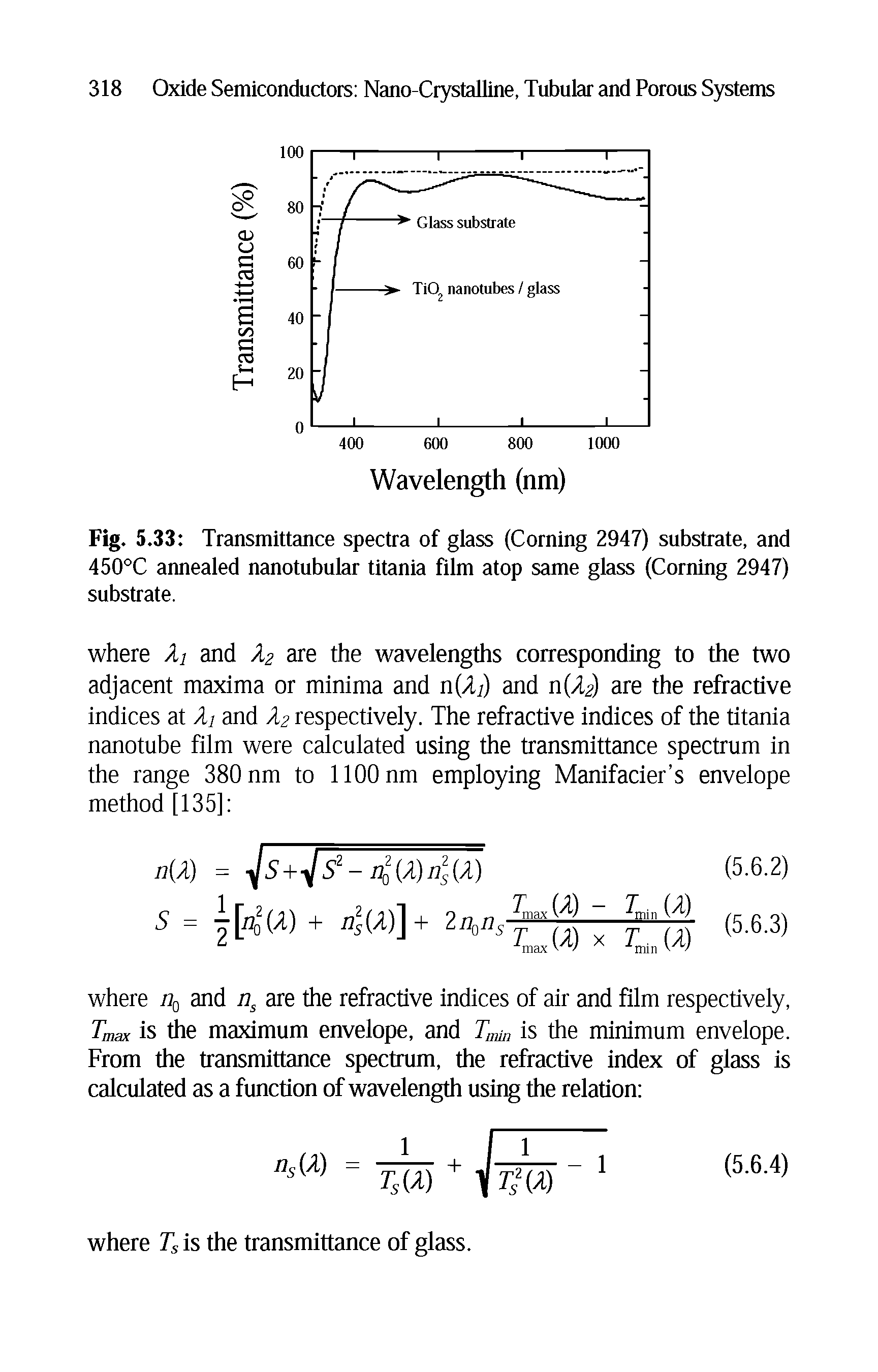 Fig. 5.33 Transmittance spectra of glass (Corning 2947) substrate, and 450°C aimealed nanotubular titania film atop same glass (Corning 2947) substrate.