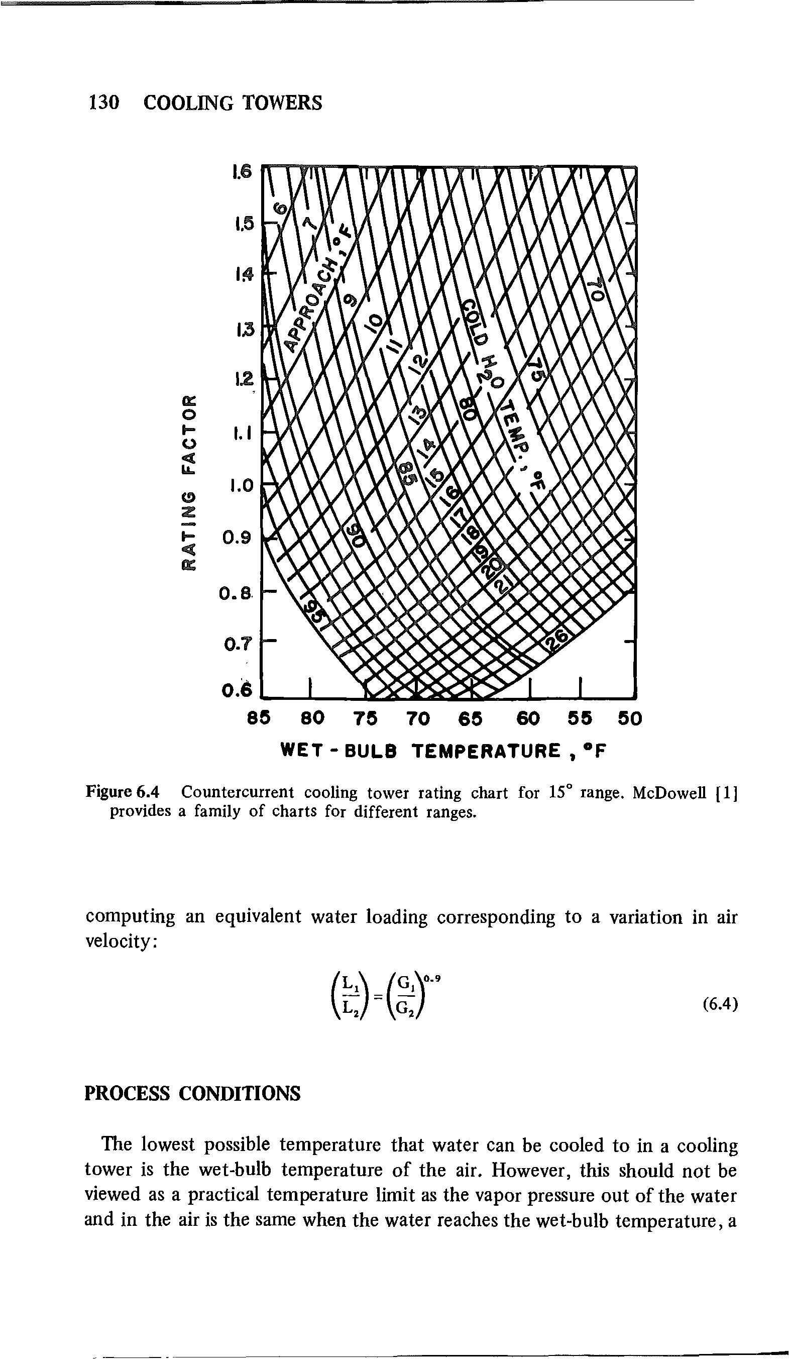 Figure 6.4 Countercurrent cooling tower rating chart for 15° range. McDowell [ 1 ] provides a family of charts for different ranges.