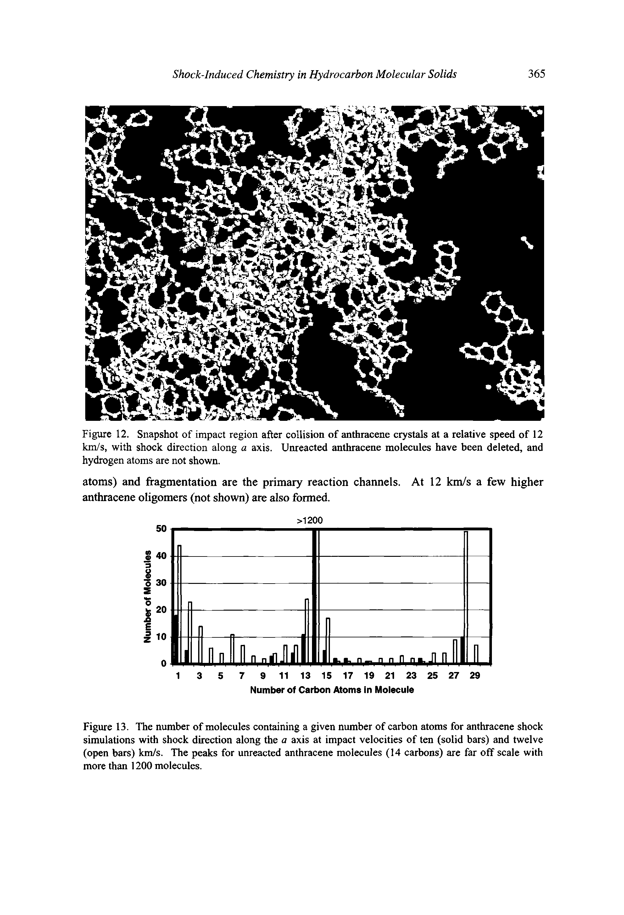 Figure 13. The number of molecules containing a given number of carbon atoms for anthracene shock simulations with shock direction along the a axis at impact velocities of ten (solid bars) and twelve (open bars) km/s. The peaks for unreacted anthracene molecules (14 carbons) are far off scale with more than 1200 molecules.