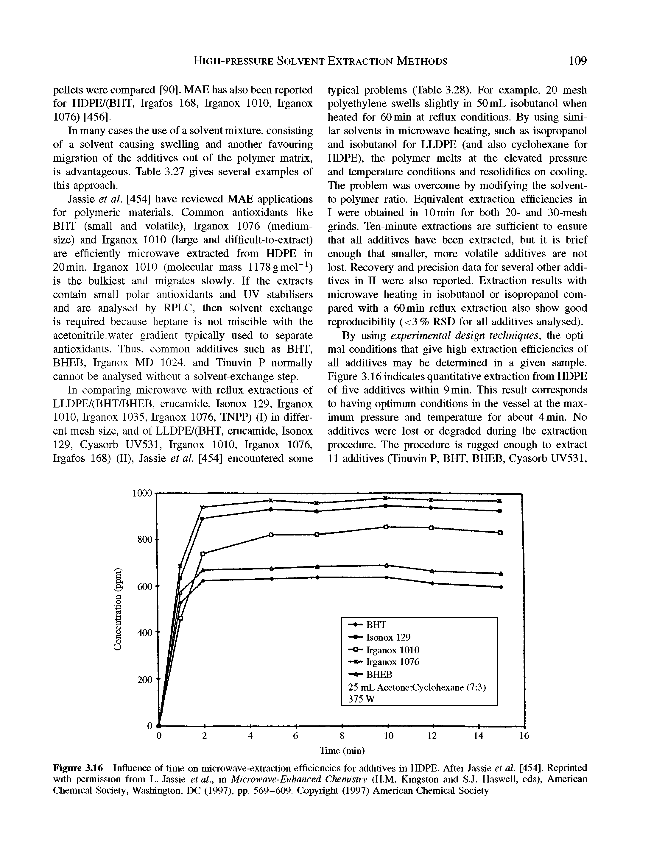 Figure 3.16 Influence of time on microwave-extraction efficiencies for additives in HDPE. After Jassie et al. [454]. Reprinted with permission from L. Jassie et al., in Microwave-Enhanced Chemistry (H.M. Kingston and S.J. Haswefl, eds), American Chemical Society, Washington, DC (1997), pp. 569-609. Copyright (1997) American Chemical Society...