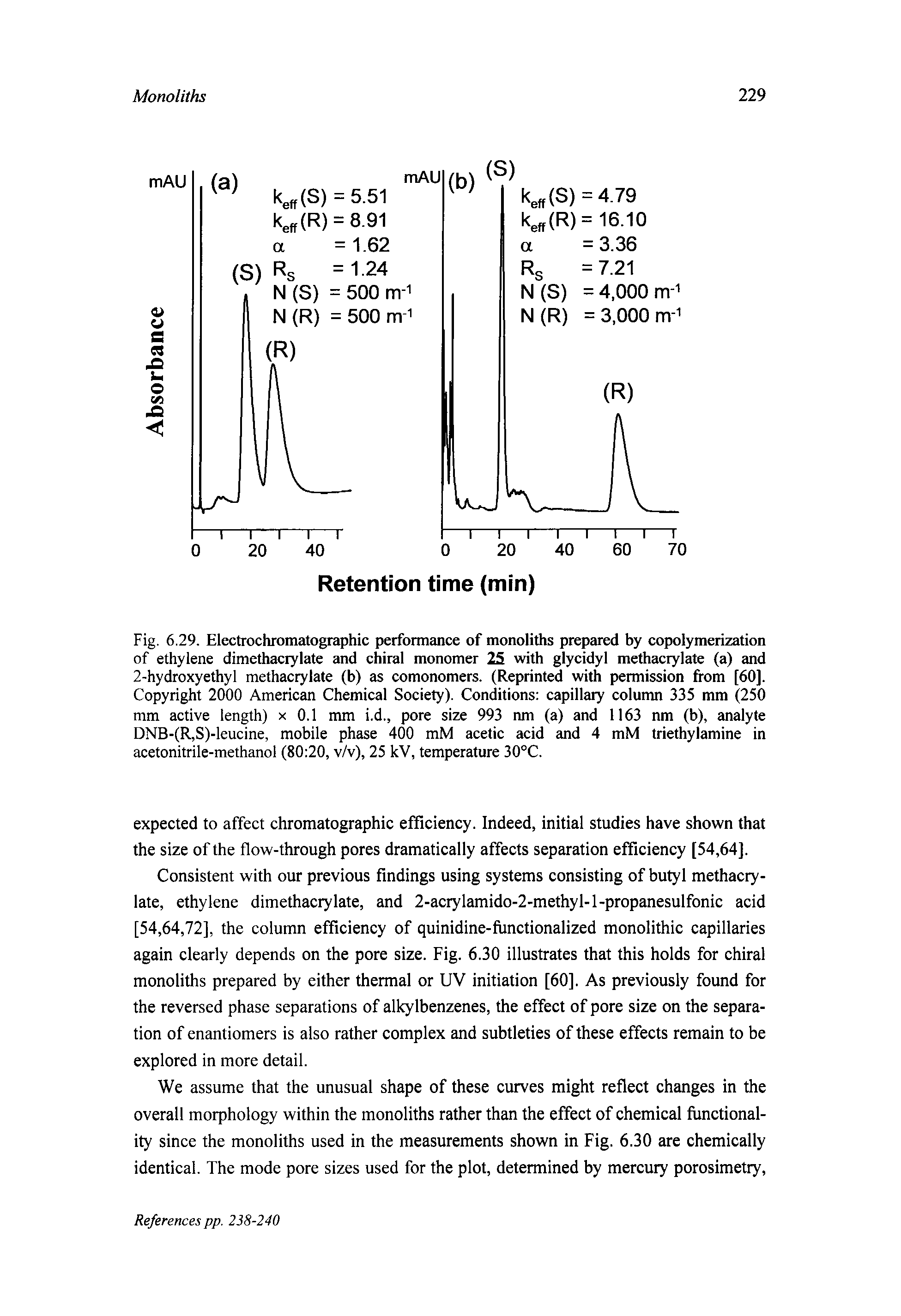 Fig. 6.29. Electrochromatographic performance of monoliths prepared by copolymerization of ethylene dimethacrylate and chiral monomer 25 with glycidyl methacrylate (a) and 2-hydroxyethyl methacrylate (b) as comonomers. (Reprinted with permission from [60]. Copyright 2000 American Chemical Society). Conditions capillary column 335 mm (250 mm active length) x 0.1 mm i.d., pore size 993 nm (a) and 1163 nm (b), analyte DNB-(R,S)-leucine, mobile phase 400 mM acetic acid and 4 mM triethylamine in acetonitrile-methanol (80 20, v/v), 25 kV, temperature 30°C.