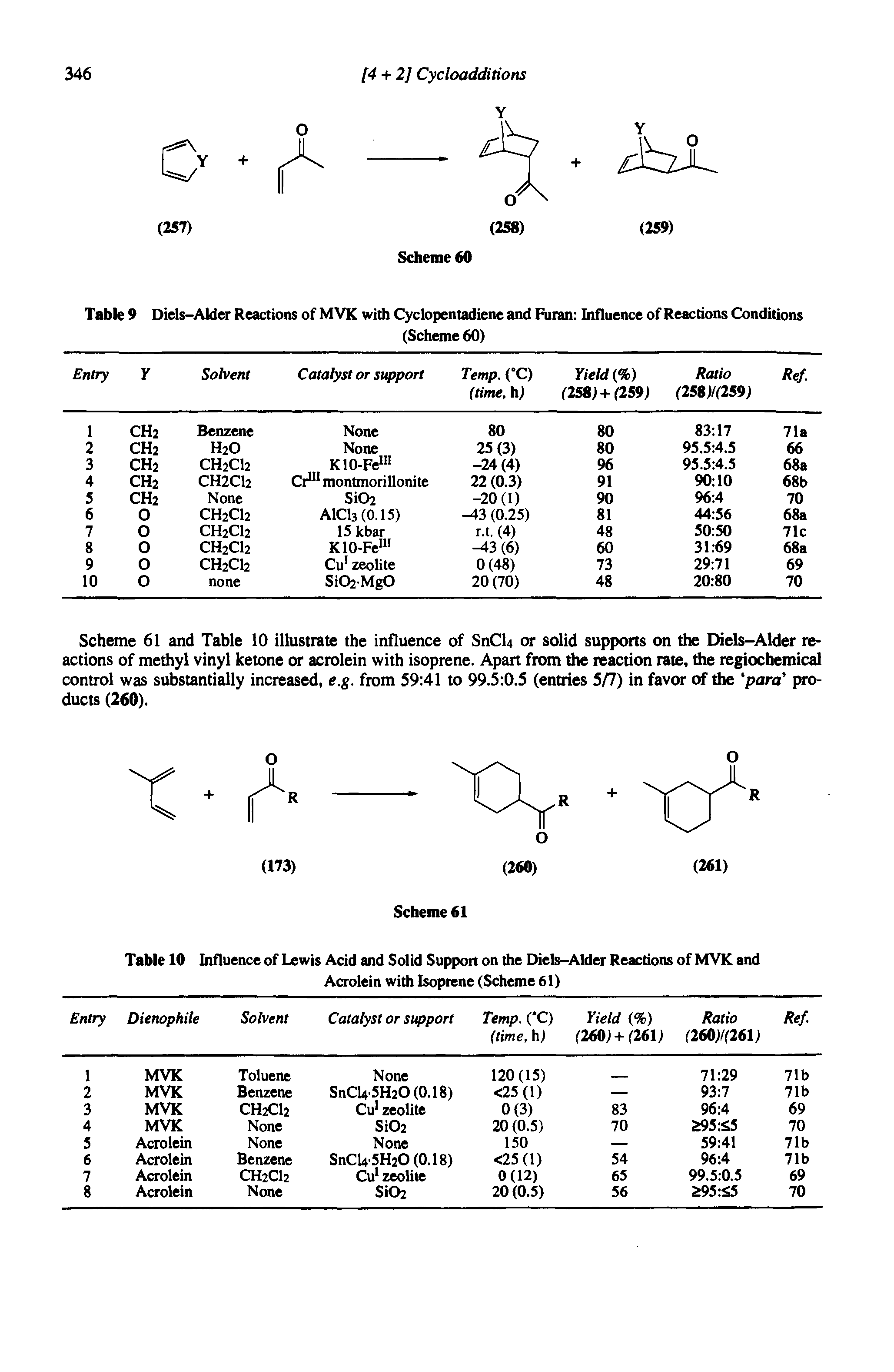 Table 9 Diels-Akler Reactions of M VK with Cyclopentadiene and Furan Influence of Reactions Conditions...