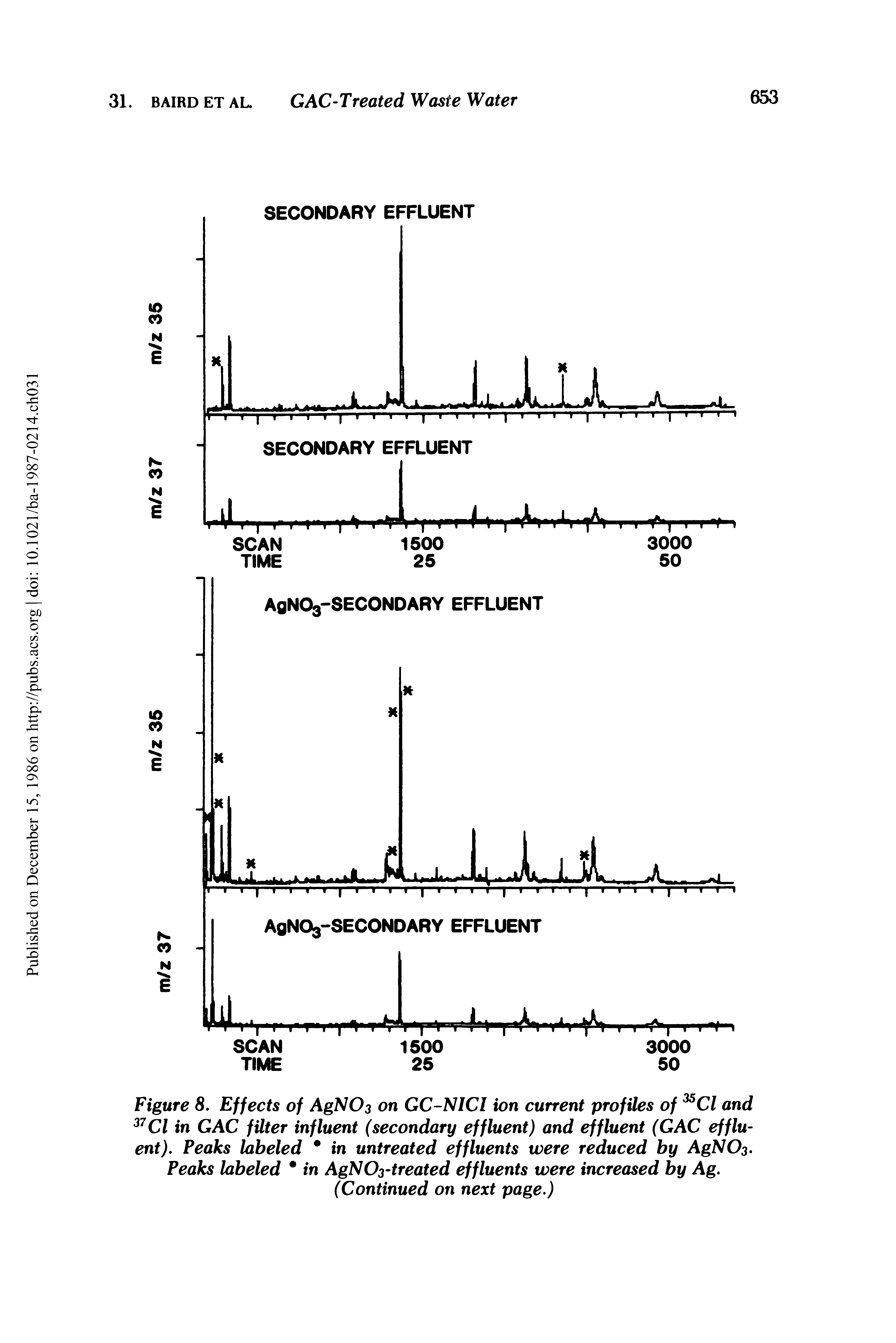 Figure 8. Effects of AgNC>3 on GC-NICl ion current profiles of 35Cl and 37 Cl in GAC filter influent (secondary effluent) and effluent (GAC effluent). Peaks labeled in untreated effluents were reduced by AgNC>3. Peaks labeled m in AgNC>3-treated effluents were increased by Ag. (Continued on next page.)...