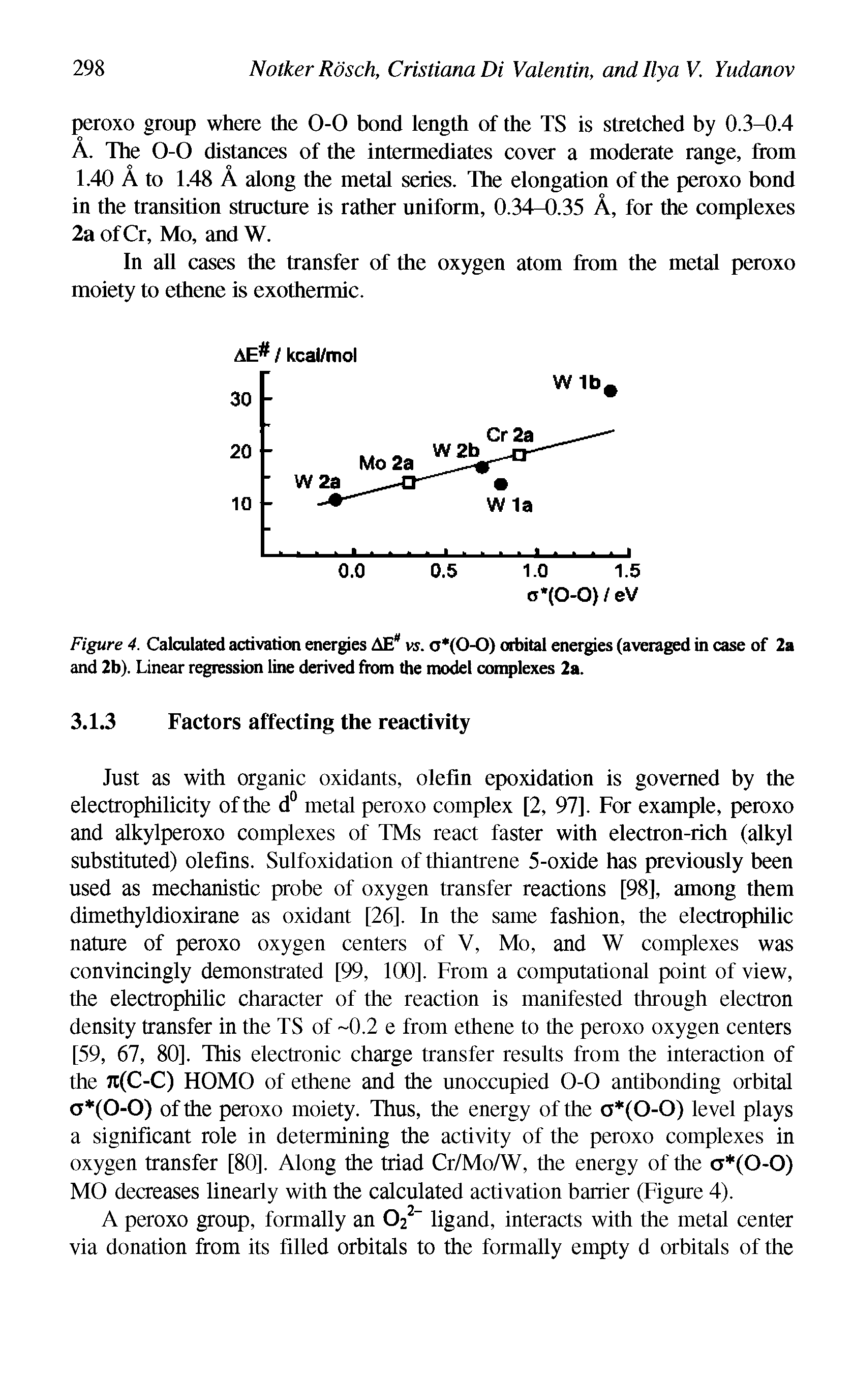 Figure 4. Calculated activation energies AE vs. o (0-O) orbital energies (averaged in case of 2a and 2b). Linear regression line derived from the model complexes 2a.