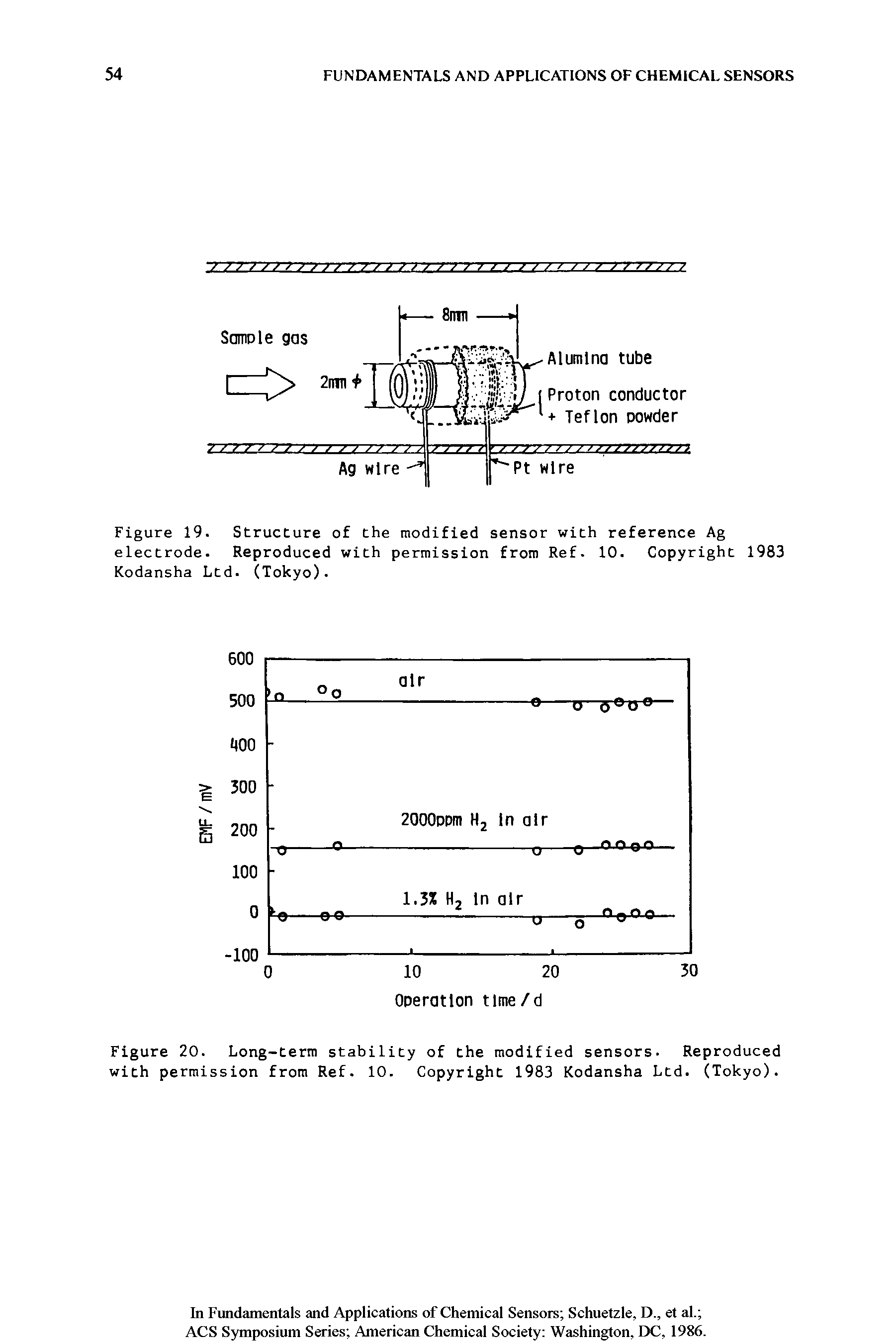Figure 19. Structure of the modified sensor with reference Ag electrode. Reproduced with permission from Ref. 10. Copyright 1983 Kodansha Ltd. (Tokyo).