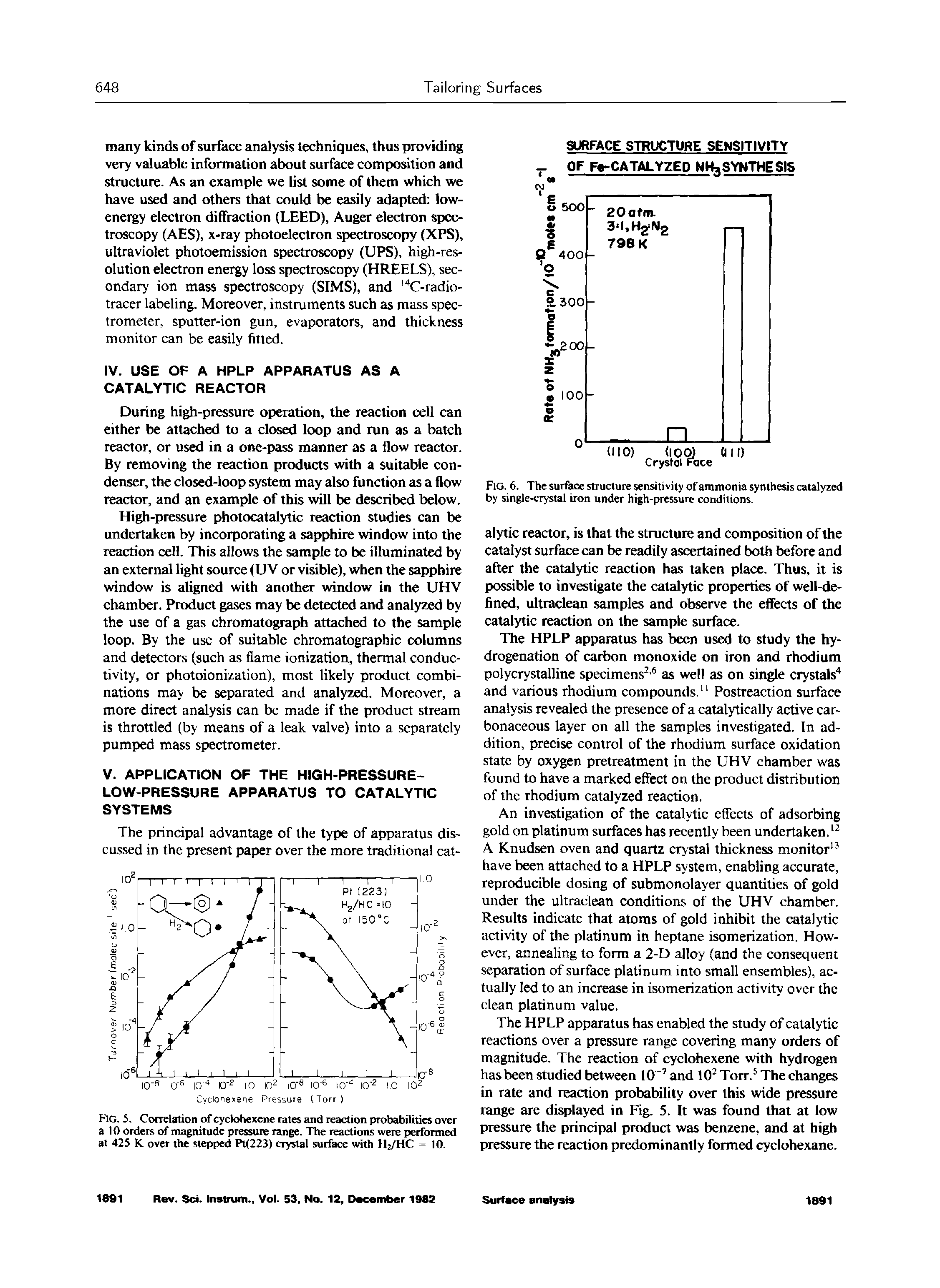 Fig. 6. The surface structure sensitivity of ammonia synthesis catalyzed by single-crystal iron under high-pressure conditions.