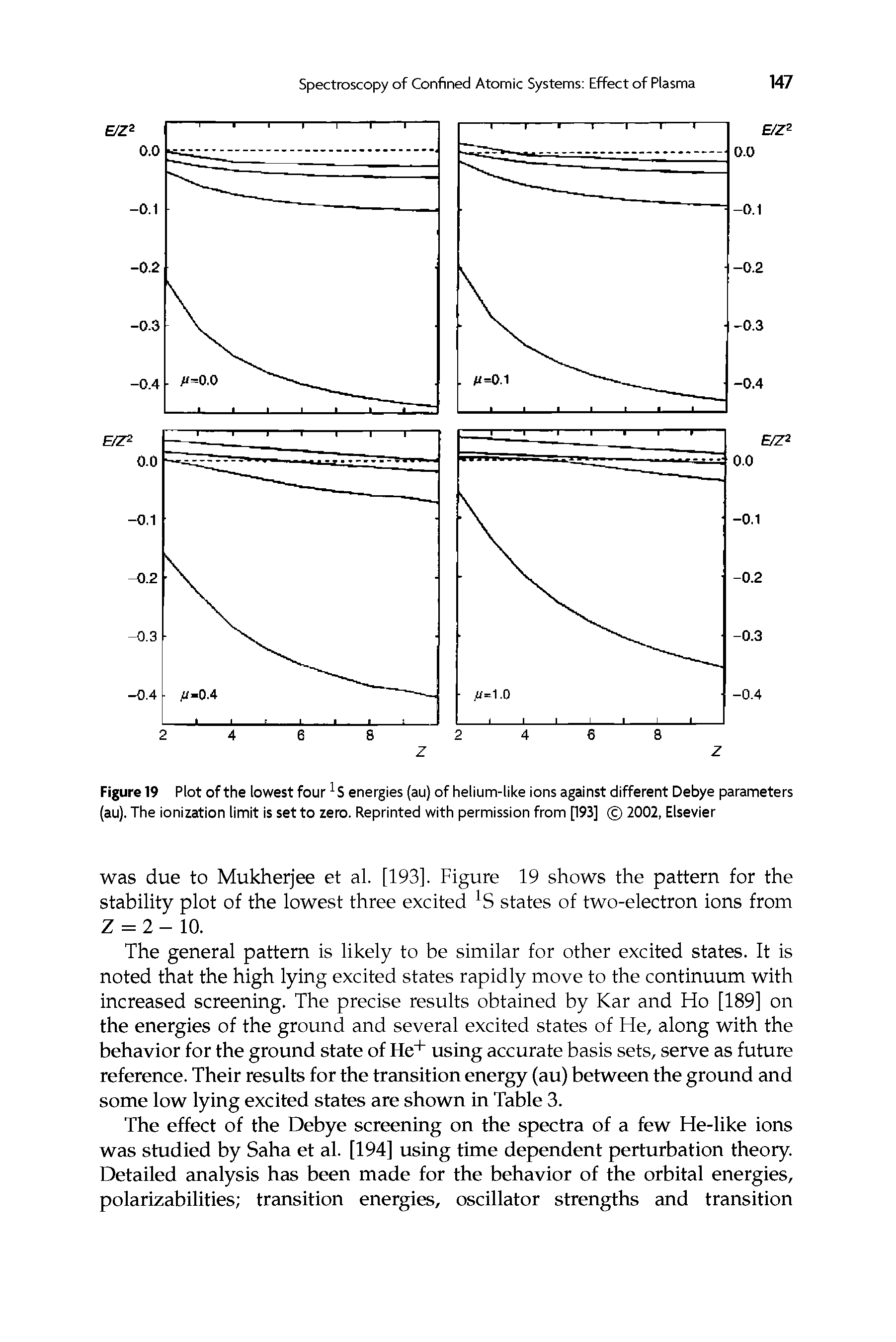 Figure 19 Plot of the lowest four S energies (au) of helium-like ions against different Debye parameters (au). The ionization limit is set to zero. Reprinted with permission from [193] 2002, Elsevier...