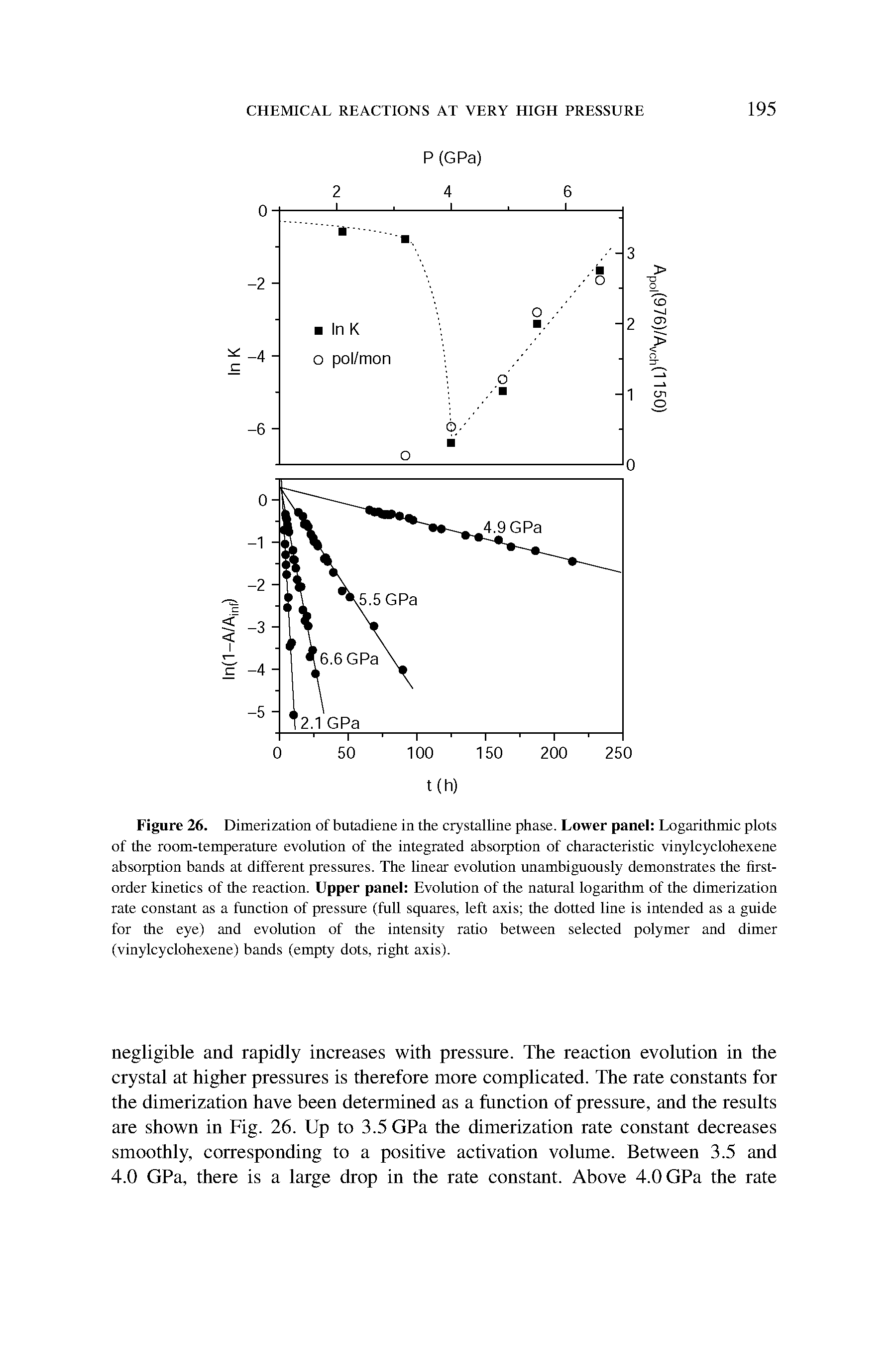 Figure 26. Dimerization of butadiene in the crystalline phase. Lower panel Logarithmic plots of the room-temperature evolution of the integrated absorption of characteristic vinylcyclohexene absorption bands at different pressures. The linear evolution unambiguously demonstrates the first-order kinetics of the reaction. Upper panel Evolution of the natural logarithm of the dimerization rate constant as a function of pressure (full squares, left axis the dotted line is intended as a guide for the eye) and evolution of the intensity ratio between selected polymer and dimer (vinylcyclohexene) bands (empty dots, right axis).