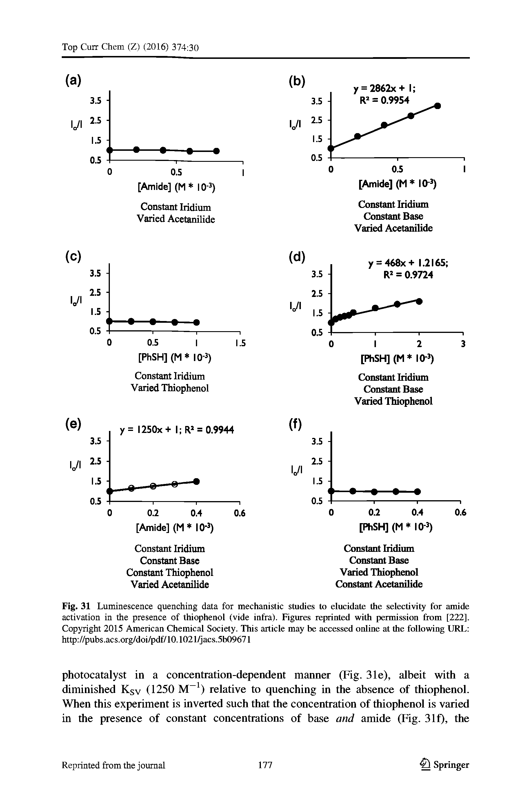 Fig. 31 Luminescence quenching data for mechanistic studies to eiucidale the selectivity for amide activation in the presence of thiophenol (vide infra). Figures reprinted with permission from [222]. Copyright 2015 American Chemical Society. This article may be accessed online at the following URL http //pubs.acs.org/doi/pdf/10.1021/jacs.5b09671...