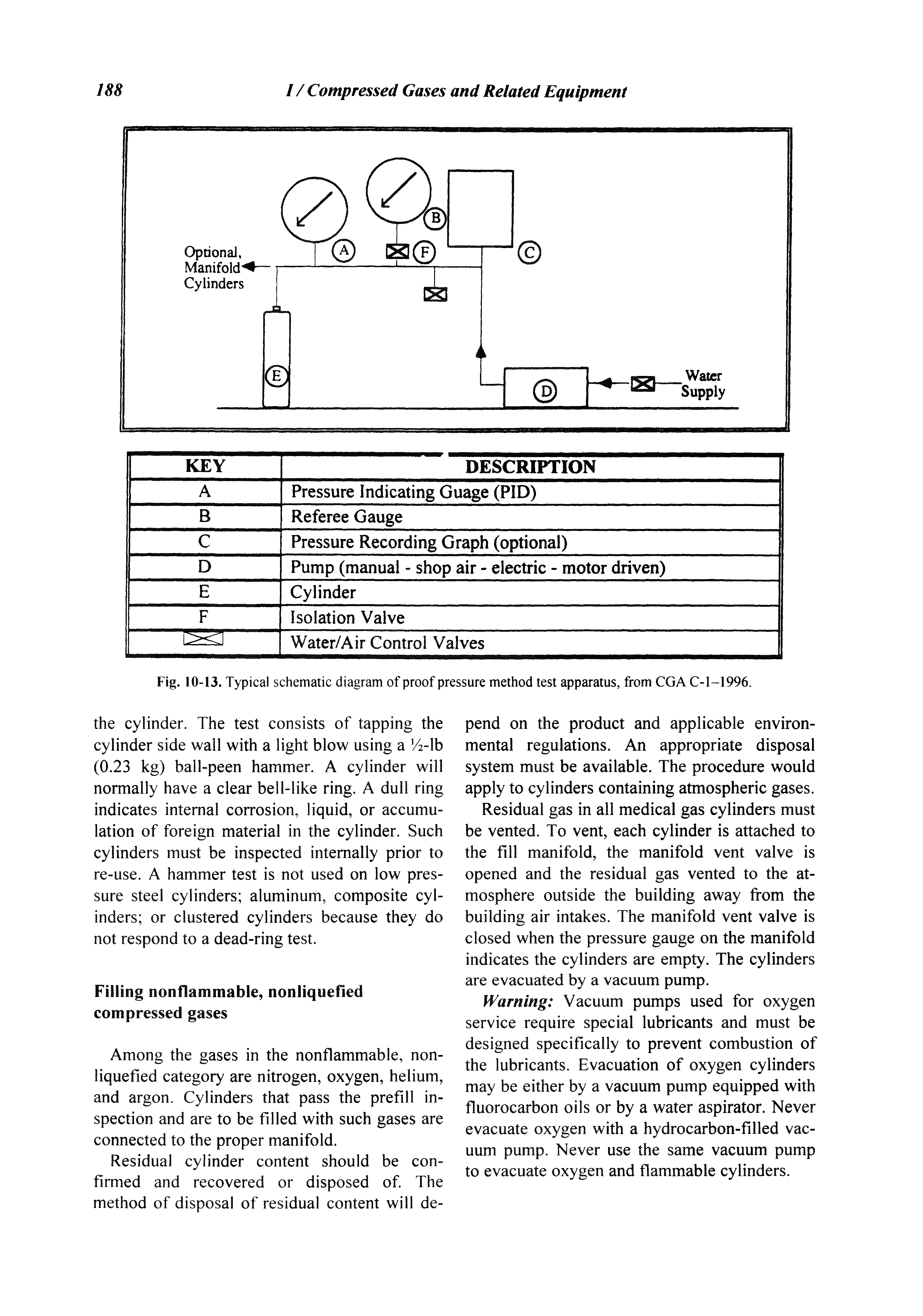 Fig. 10-13. Typical schematic diagram of proof pressure method test apparatus, from CGA C-1-1996.