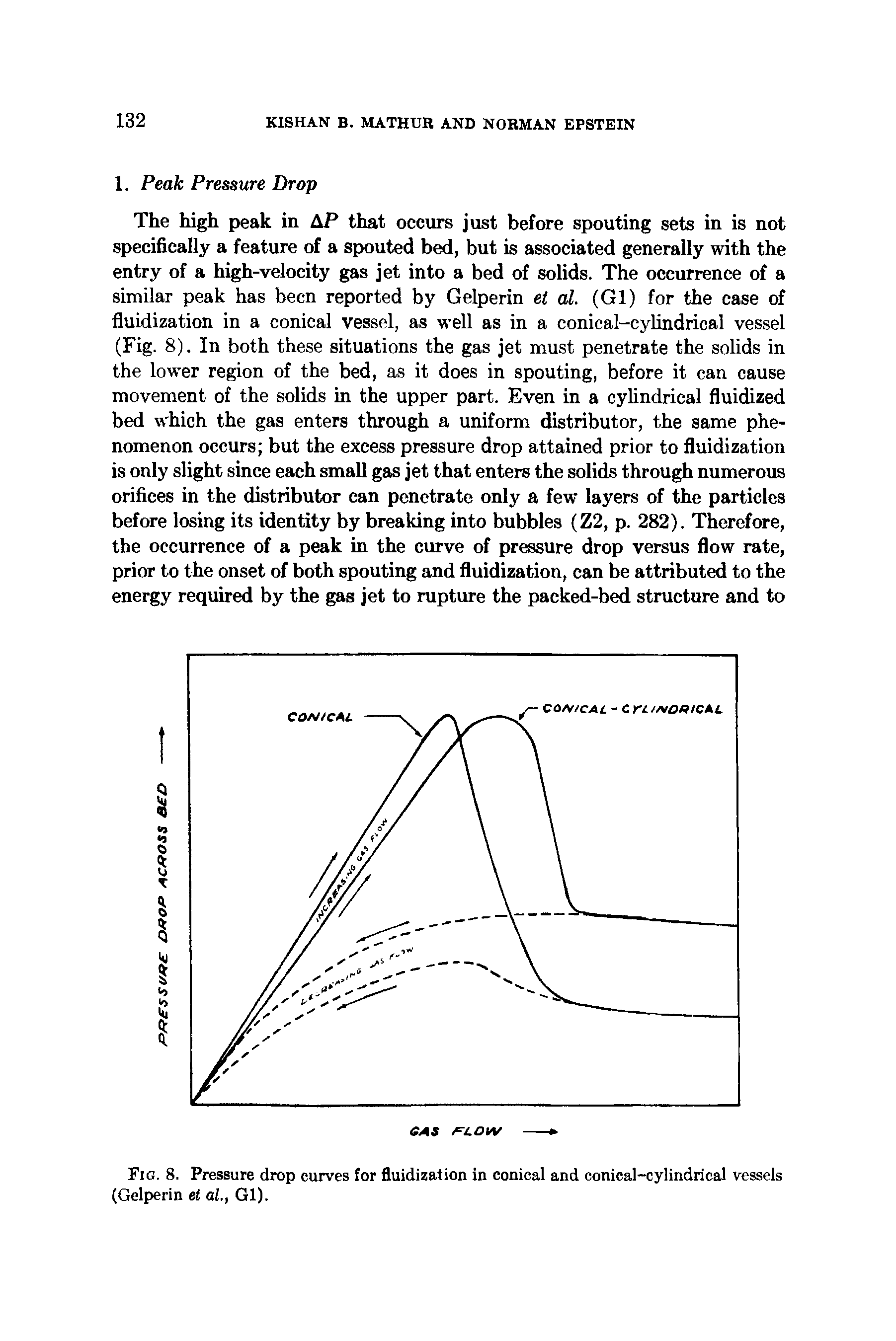 Fig. 8. Pressure drop curves for fluidization in conical and conical-cylindrical vessels (Gelperin et at, Gl).