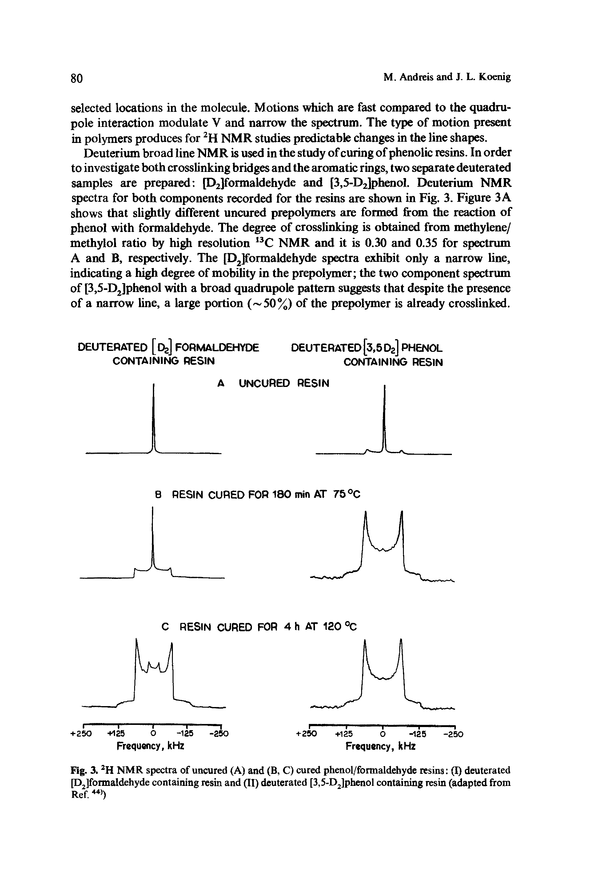 Fig. 3. 2H NMR spectra of uncured (A) and (B, C) cured phenol/formaldehyde resins (I) deuterated [DJformaldehyde containing resin and (II) deuterated [3,5-DJphenol containing resin (adapted from Ref. )...