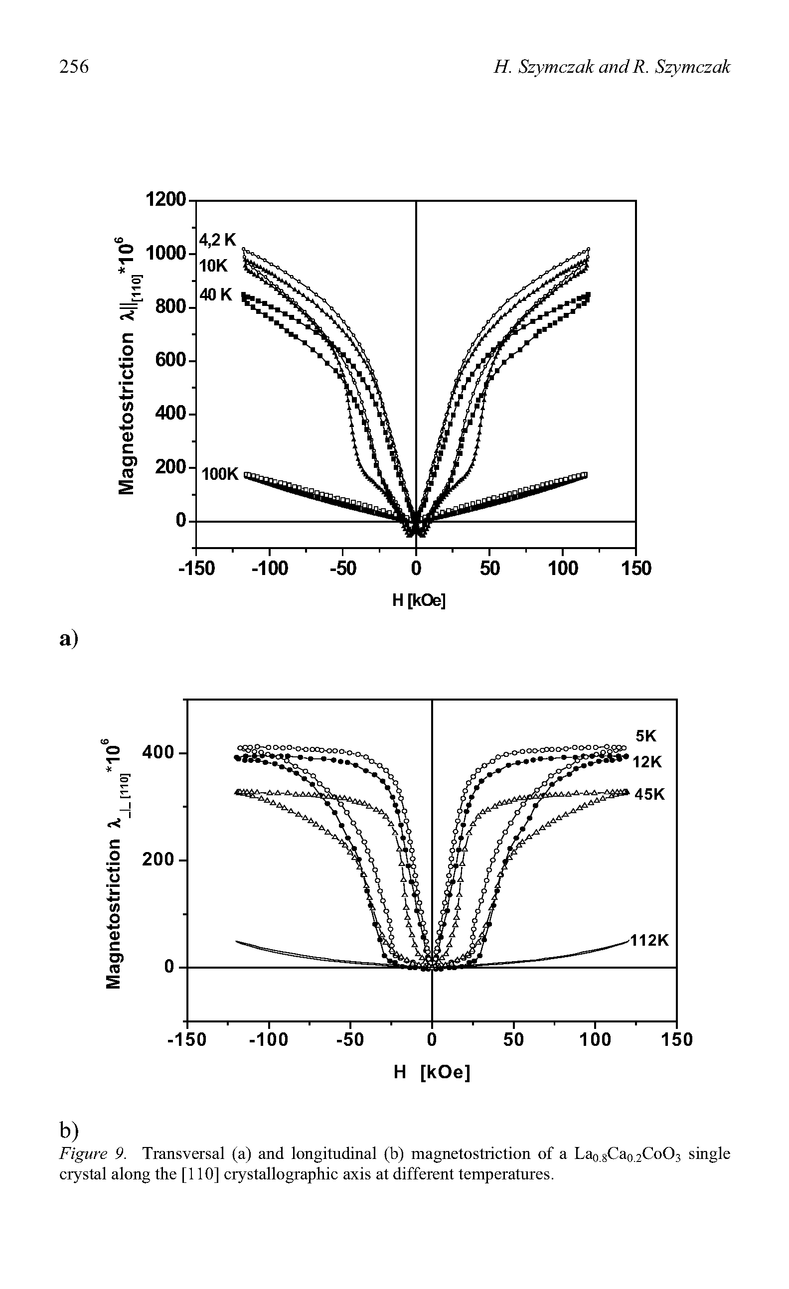 Figure 9. Transversal (a) and longitudinal (b) magnetostriction of a Lao 8Ca0.2CoO3 single crystal along the [110] crystallographic axis at different temperatures.