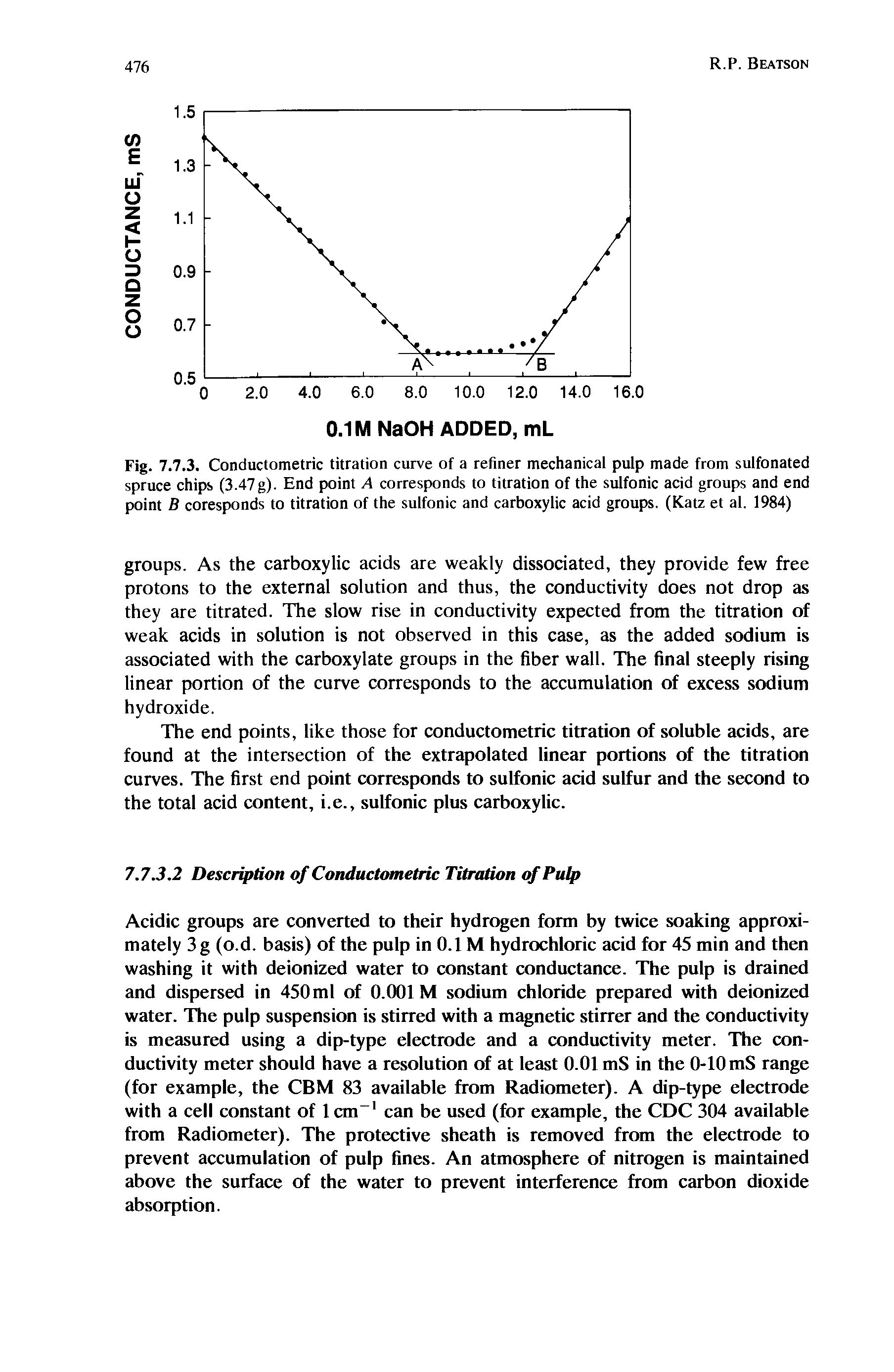 Fig. 7.7.3. Conductometric titration curve of a refiner mechanical pulp made from sulfonated spruce chips (3.47g). End point A corresponds to titration of the sulfonic acid groups and end point B coresponds to titration of the sulfonic and carboxylic acid groups. (Katz et al. 1984)...