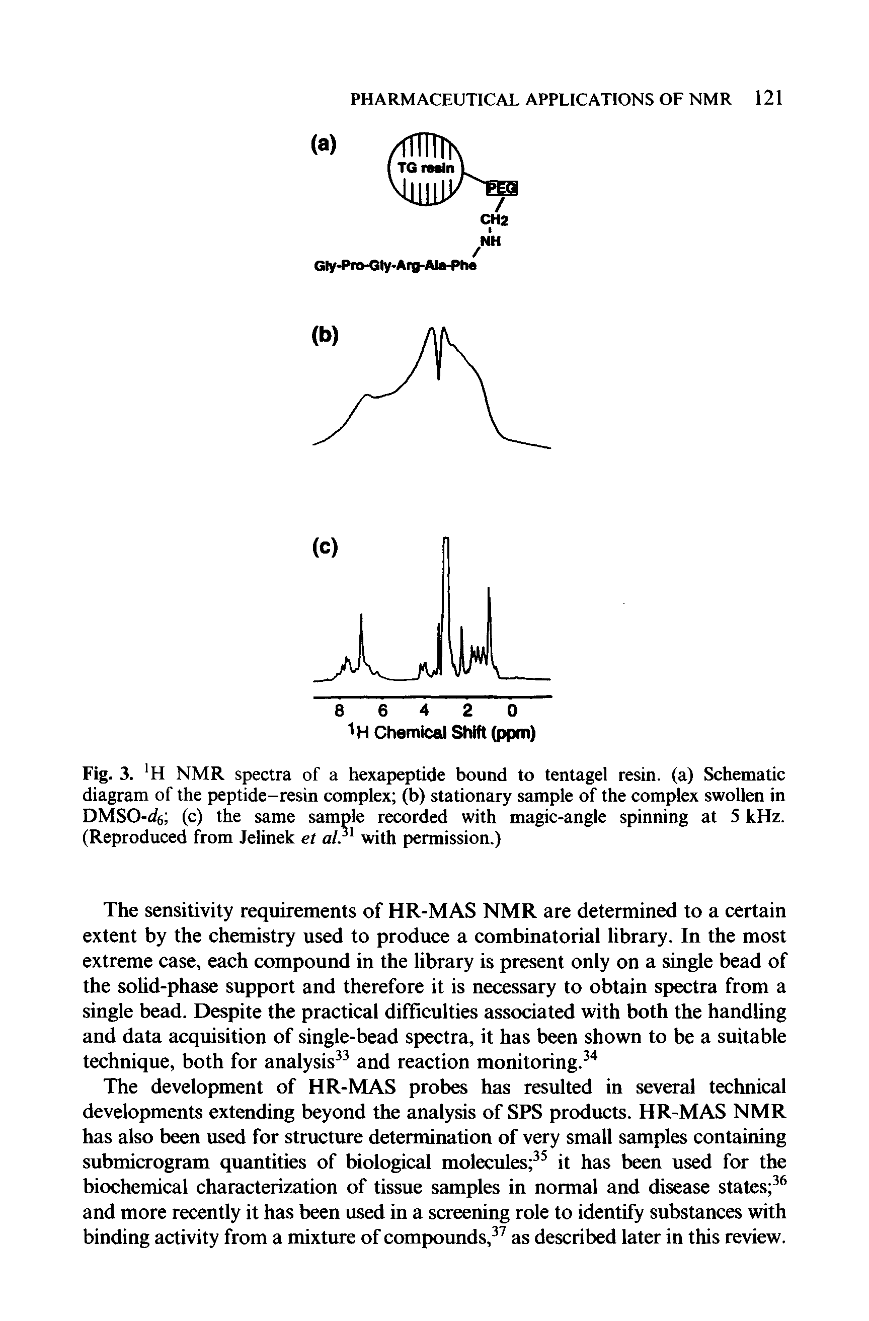 Fig. 3. H NMR spectra of a hexapeptide bound to tentagel resin, (a) Schematic diagram of the peptide-resin complex (b) stationary sample of the complex swollen in DMSO-4 (c) the same sample recorded with magic-angle spinning at 5 kHz. (Reproduced from Jelinek et al. with permission.)...