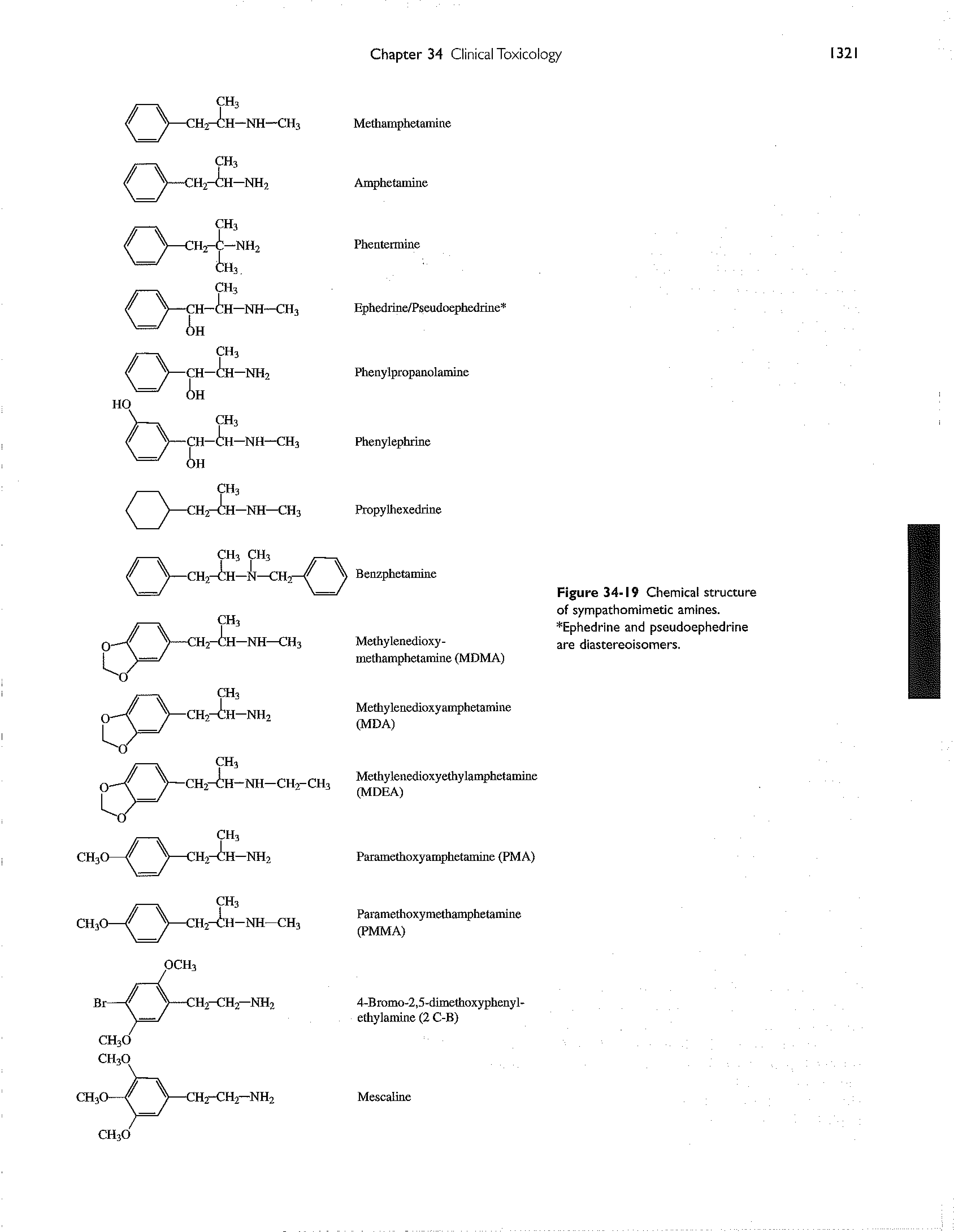Figure 34-19 Chemical structure of sympathomimetic amines. Ephedrine and pseudoephedrine are diastereoisomers.