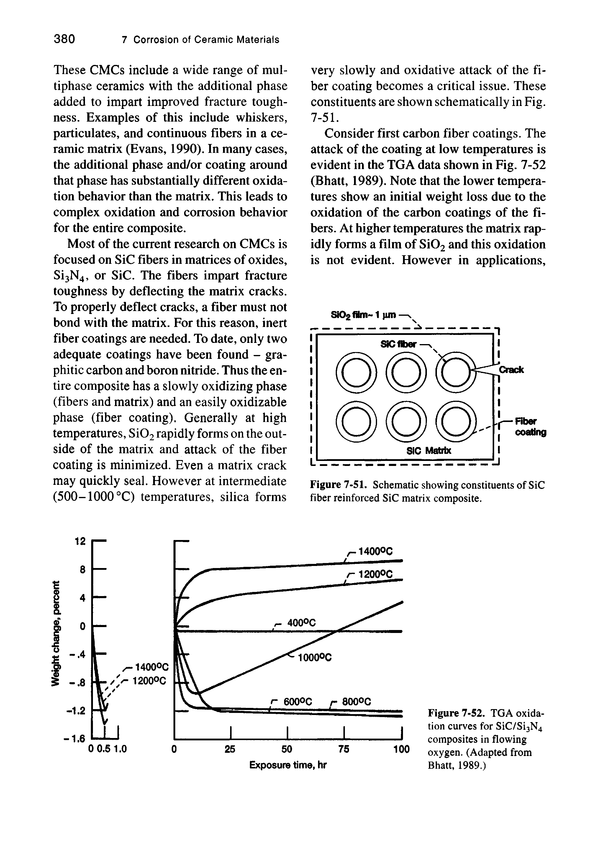 Figure 7-52. TGA oxidation curves for SiC/Si3N4 composites in flowing oxygen. (Adapted from Bhatt, 1989.)...
